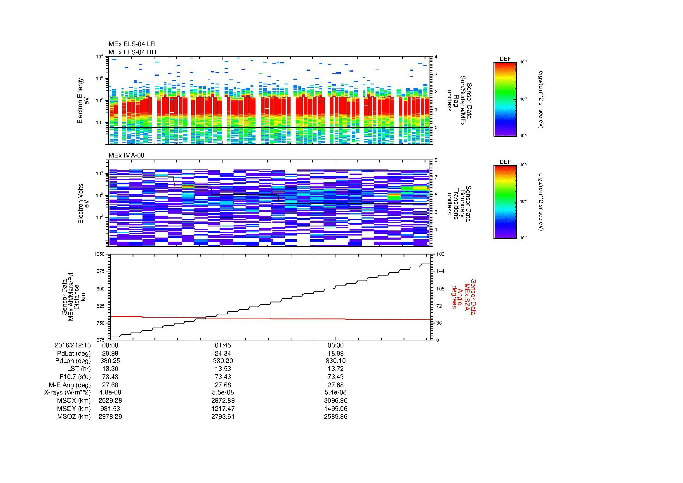 SurveyImages/MAVion_MExMPB_2016212_1300_2016212_1305_C_Quicklook_ELS04_IMA00.gif