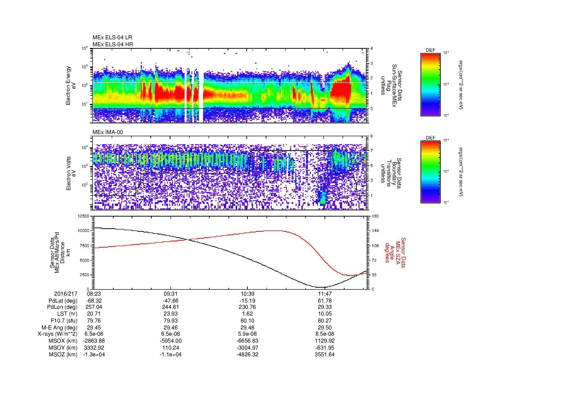 SurveyImages/MAVion_MExMPB_2016217_0823_2016217_1226_B_Quicklook_ELS04_IMA00.gif