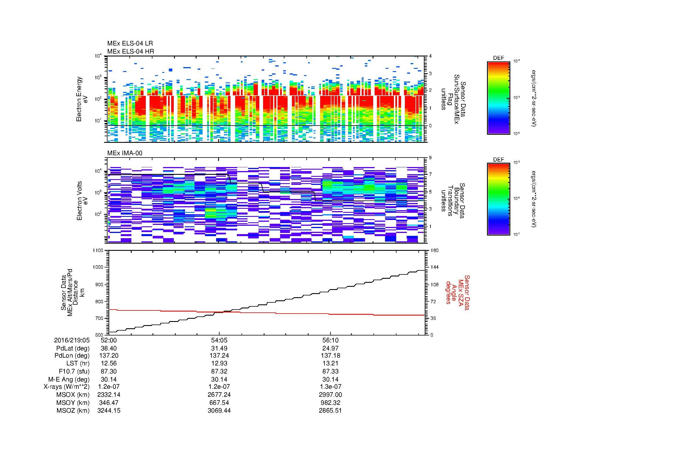 SurveyImages/MAVion_MExMPB_2016219_0552_2016219_0558_C_Quicklook_ELS04_IMA00.gif