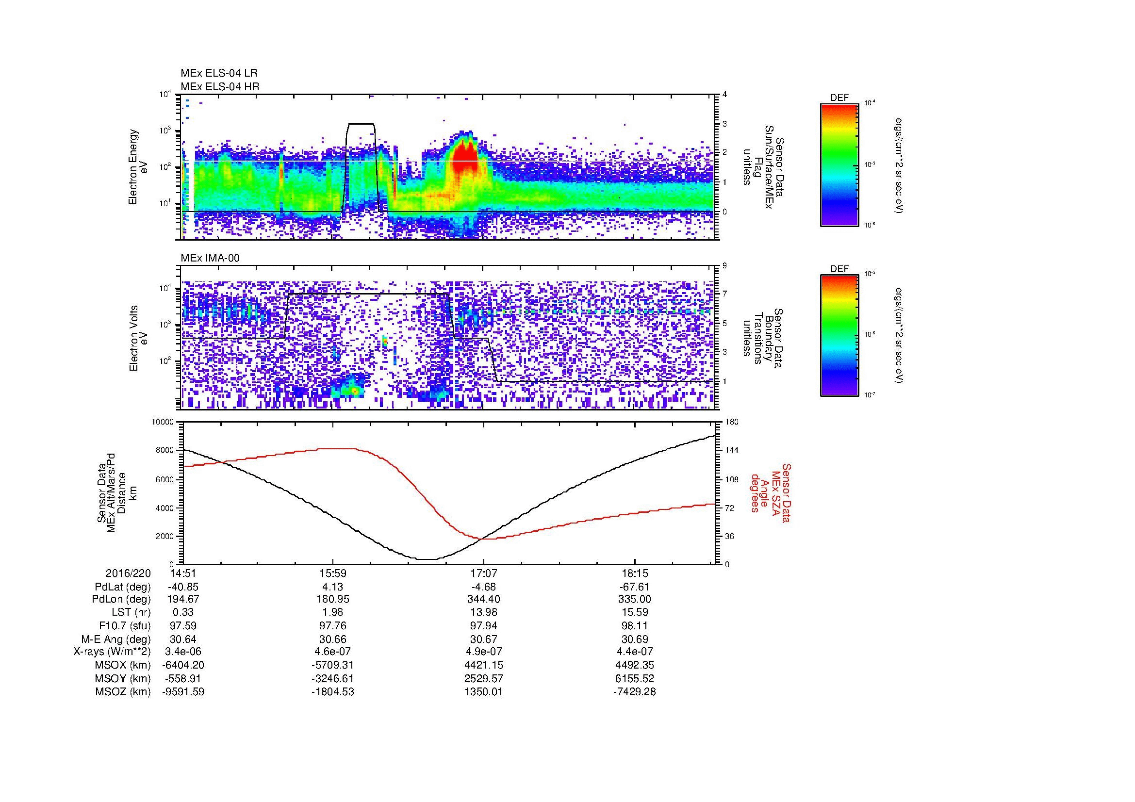 SurveyImages/MAVion_MExMPB_2016220_1451_2016220_1853_B_Quicklook_ELS04_IMA00.gif