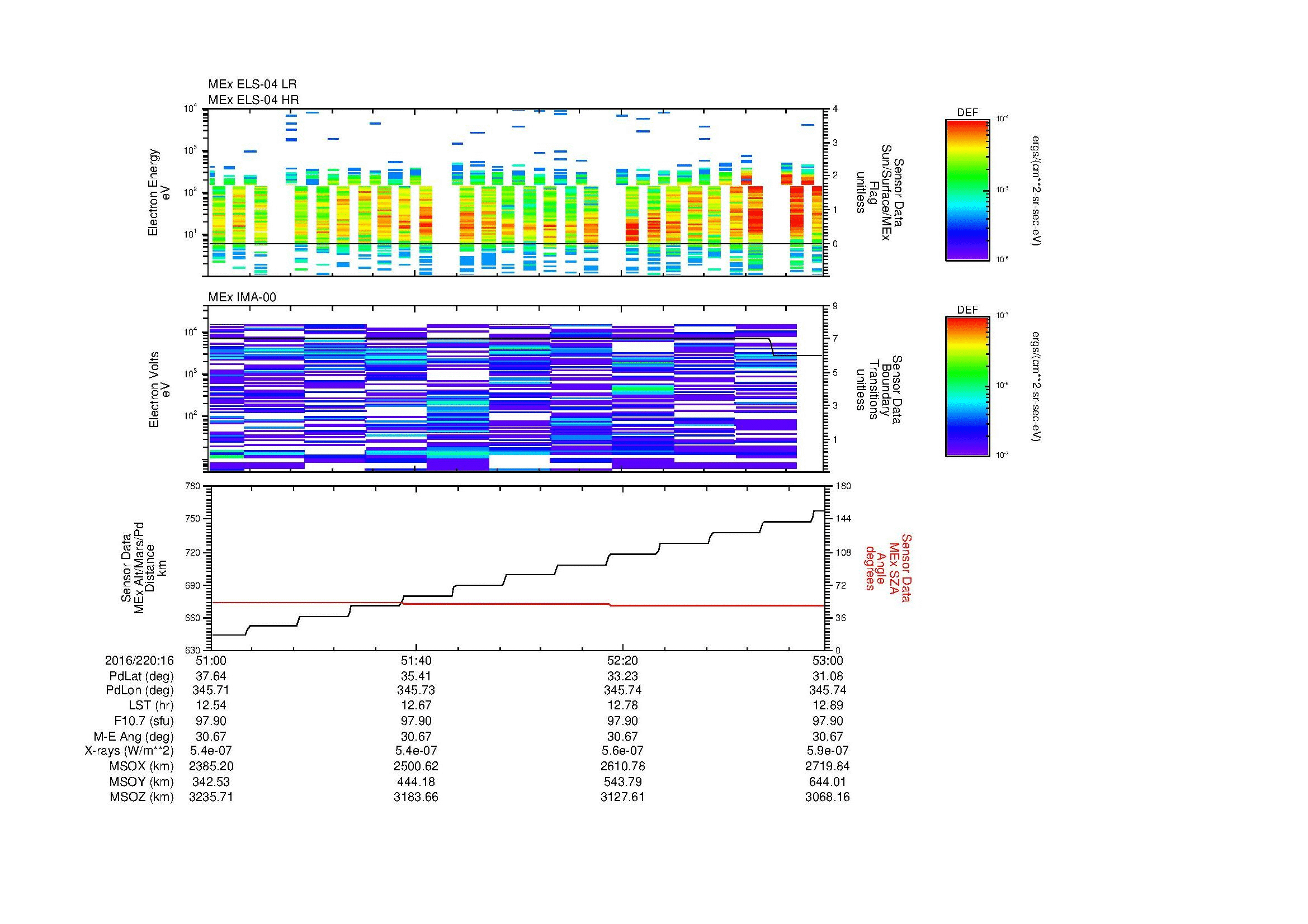 SurveyImages/MAVion_MExMPB_2016220_1651_2016220_1653_C_Quicklook_ELS04_IMA00.gif