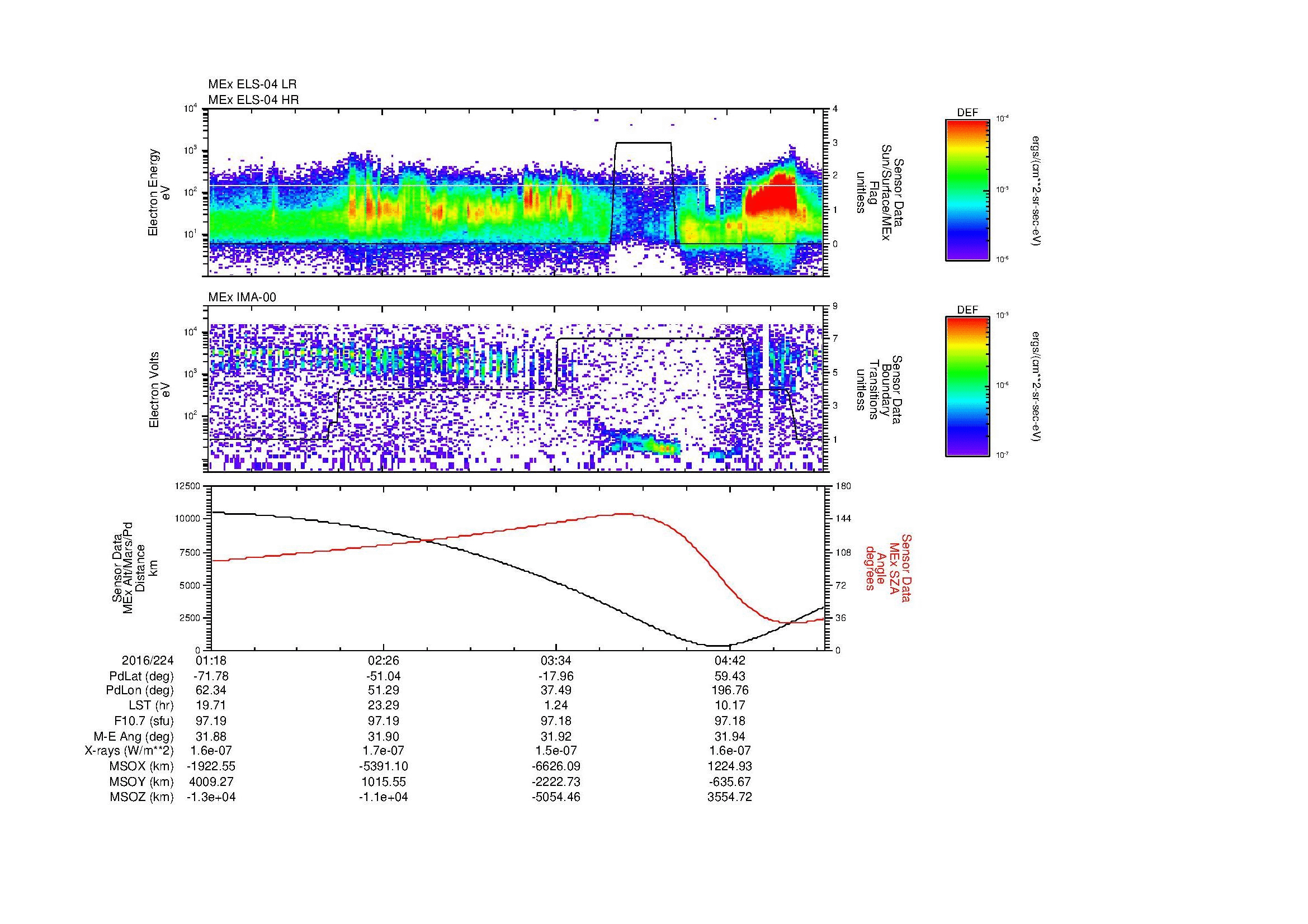 SurveyImages/MAVion_MExMPB_2016224_0118_2016224_0521_B_Quicklook_ELS04_IMA00.gif