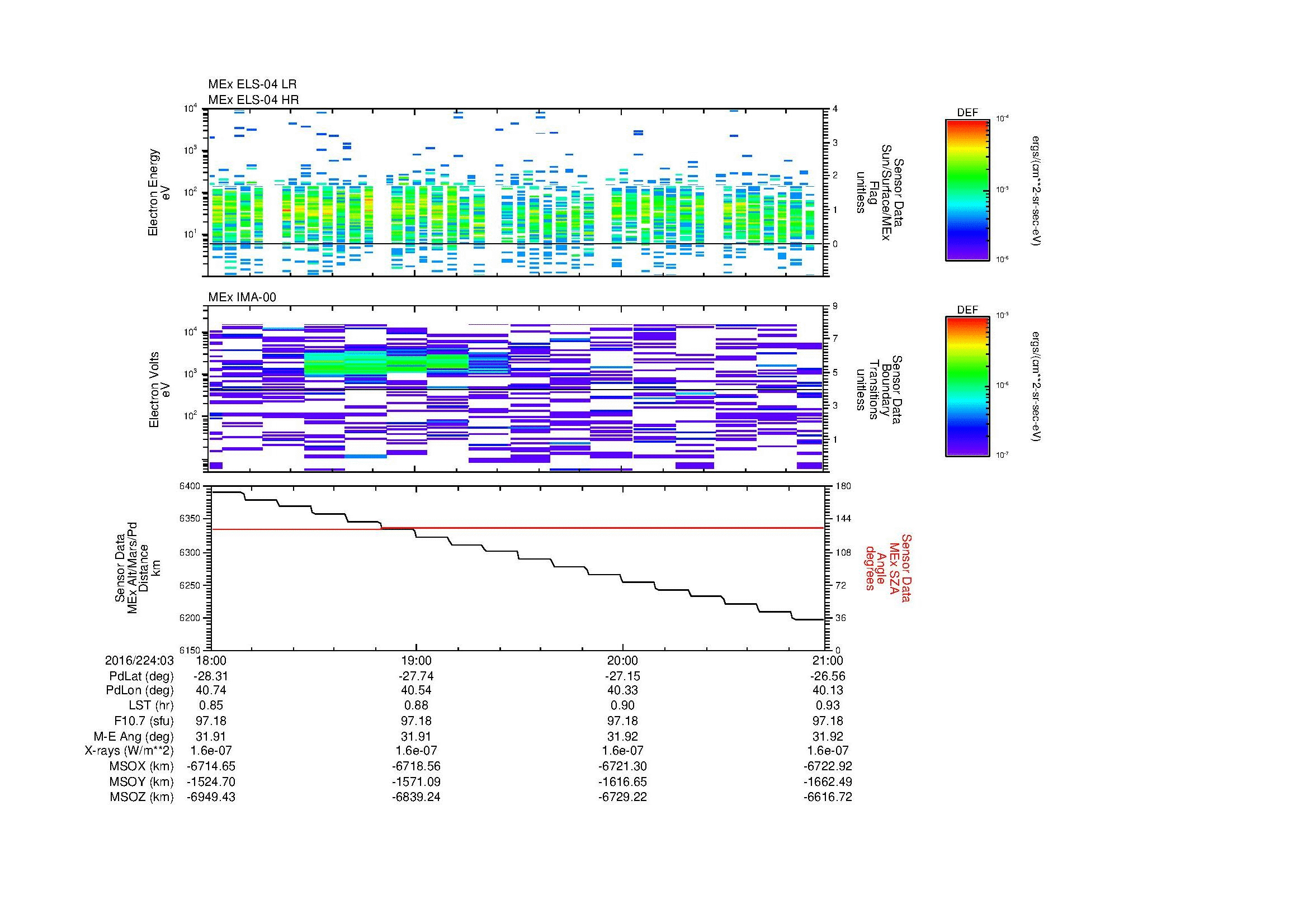 SurveyImages/MAVion_MExMPB_2016224_0318_2016224_0321_C_Quicklook_ELS04_IMA00.gif