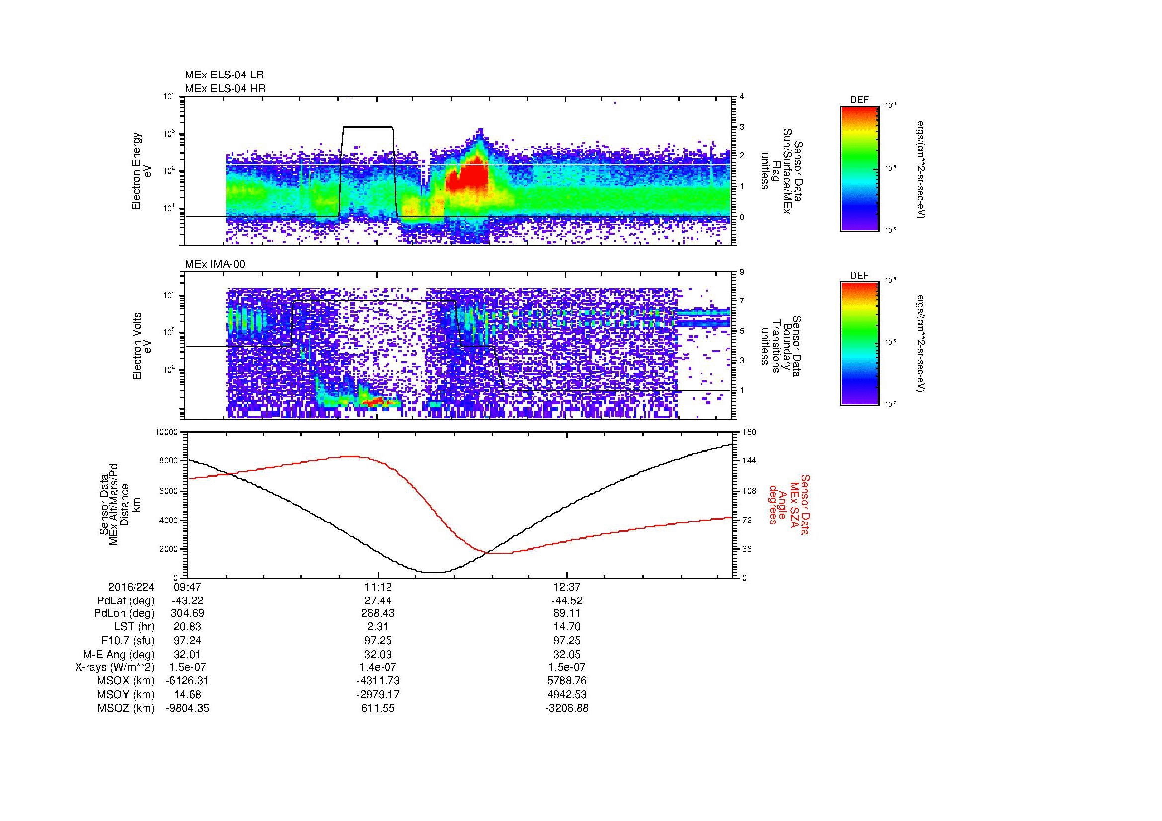 SurveyImages/MAVion_MExMPB_2016224_0947_2016224_1353_B_Quicklook_ELS04_IMA00.gif