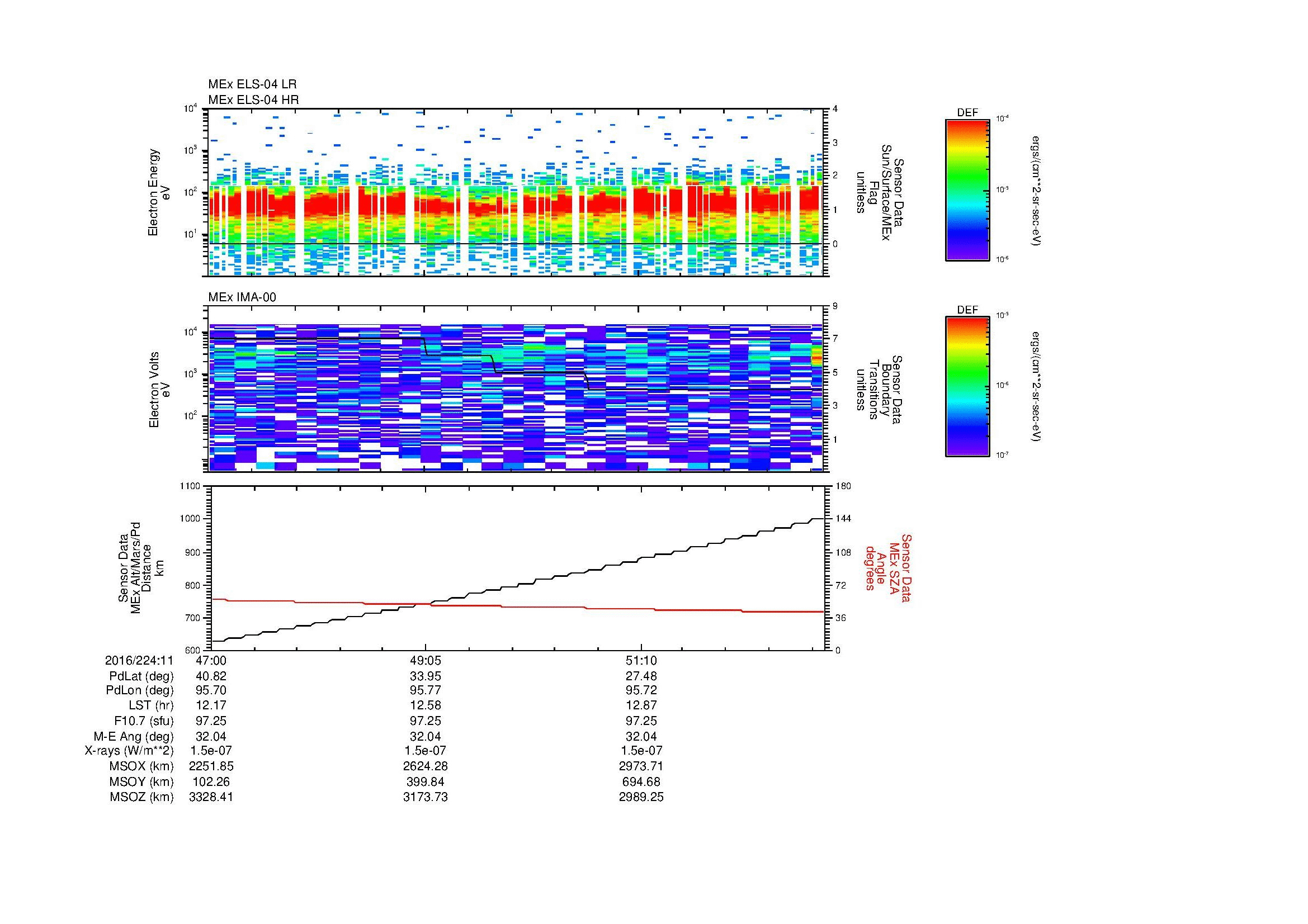 SurveyImages/MAVion_MExMPB_2016224_1147_2016224_1153_C_Quicklook_ELS04_IMA00.gif