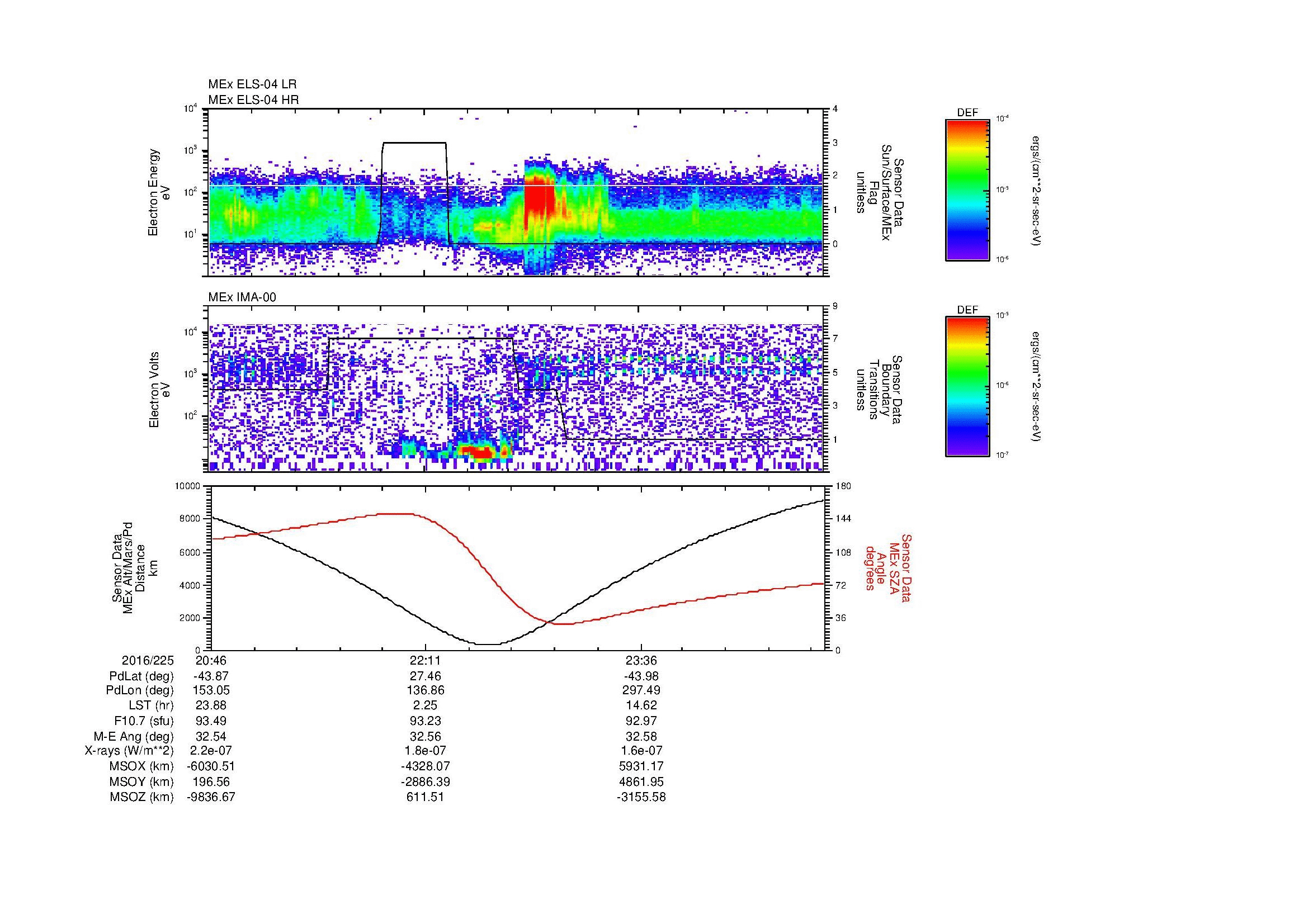 SurveyImages/MAVion_MExMPB_2016225_2046_2016226_0051_B_Quicklook_ELS04_IMA00.gif