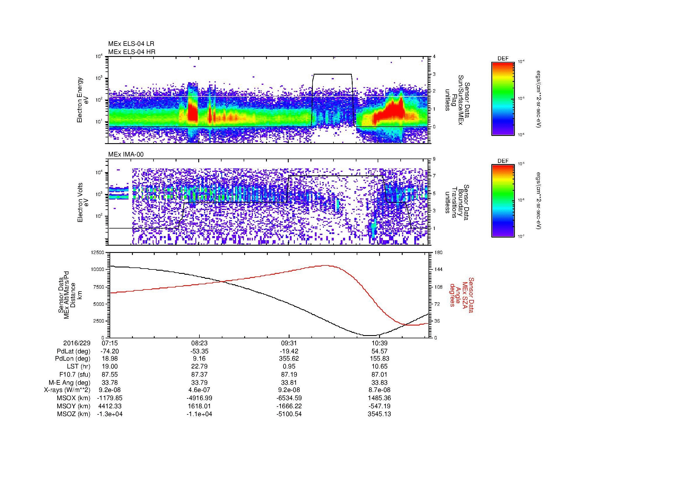 SurveyImages/MAVion_MExMPB_2016229_0715_2016229_1118_B_Quicklook_ELS04_IMA00.gif