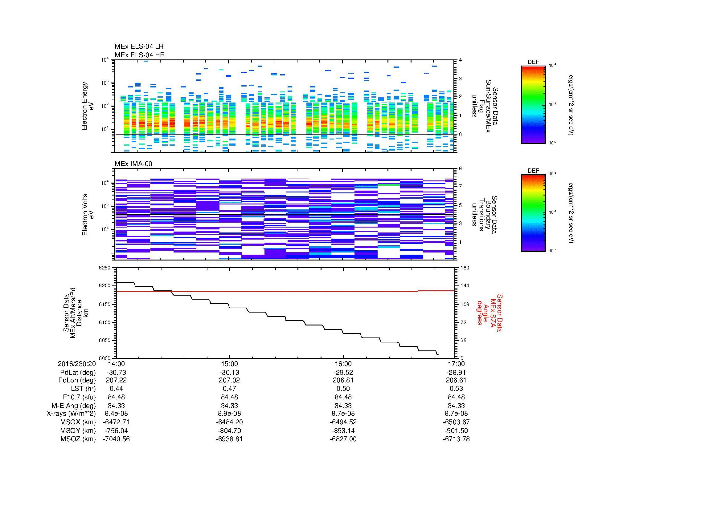 SurveyImages/MAVion_MExMPB_2016230_2014_2016230_2017_C_Quicklook_ELS04_IMA00.gif