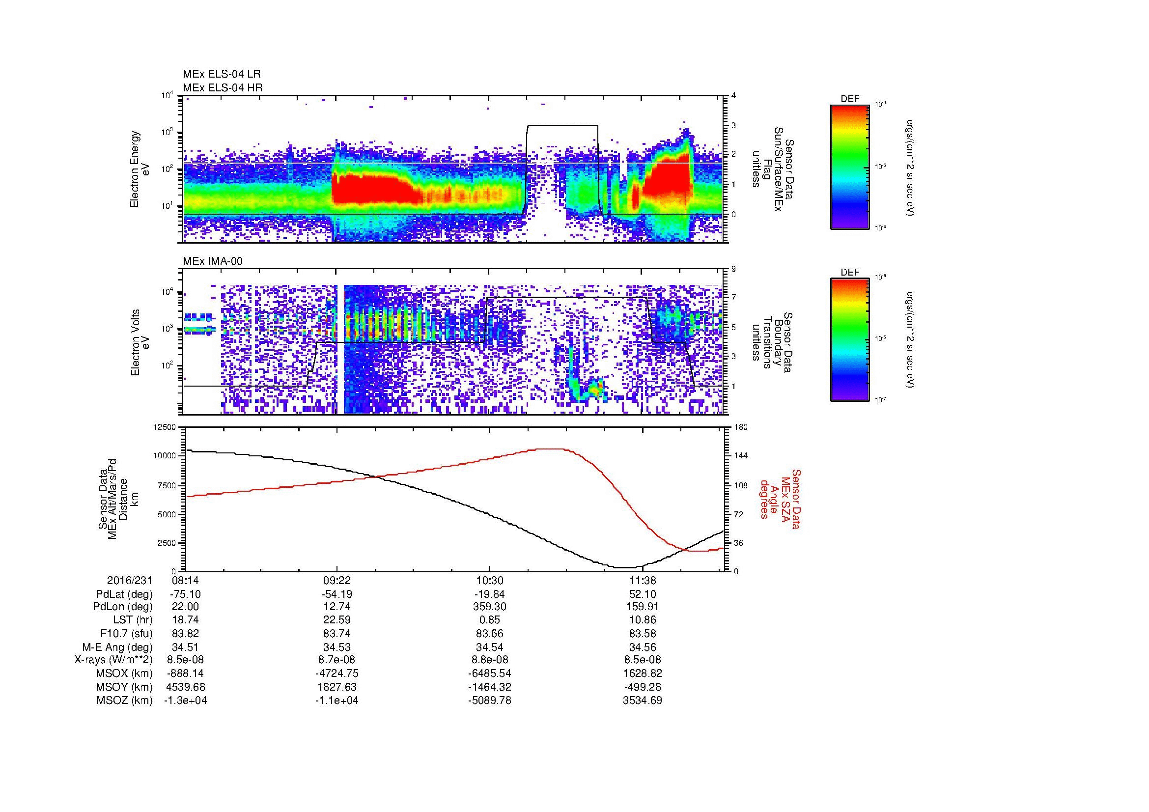 SurveyImages/MAVion_MExMPB_2016231_0814_2016231_1216_B_Quicklook_ELS04_IMA00.gif