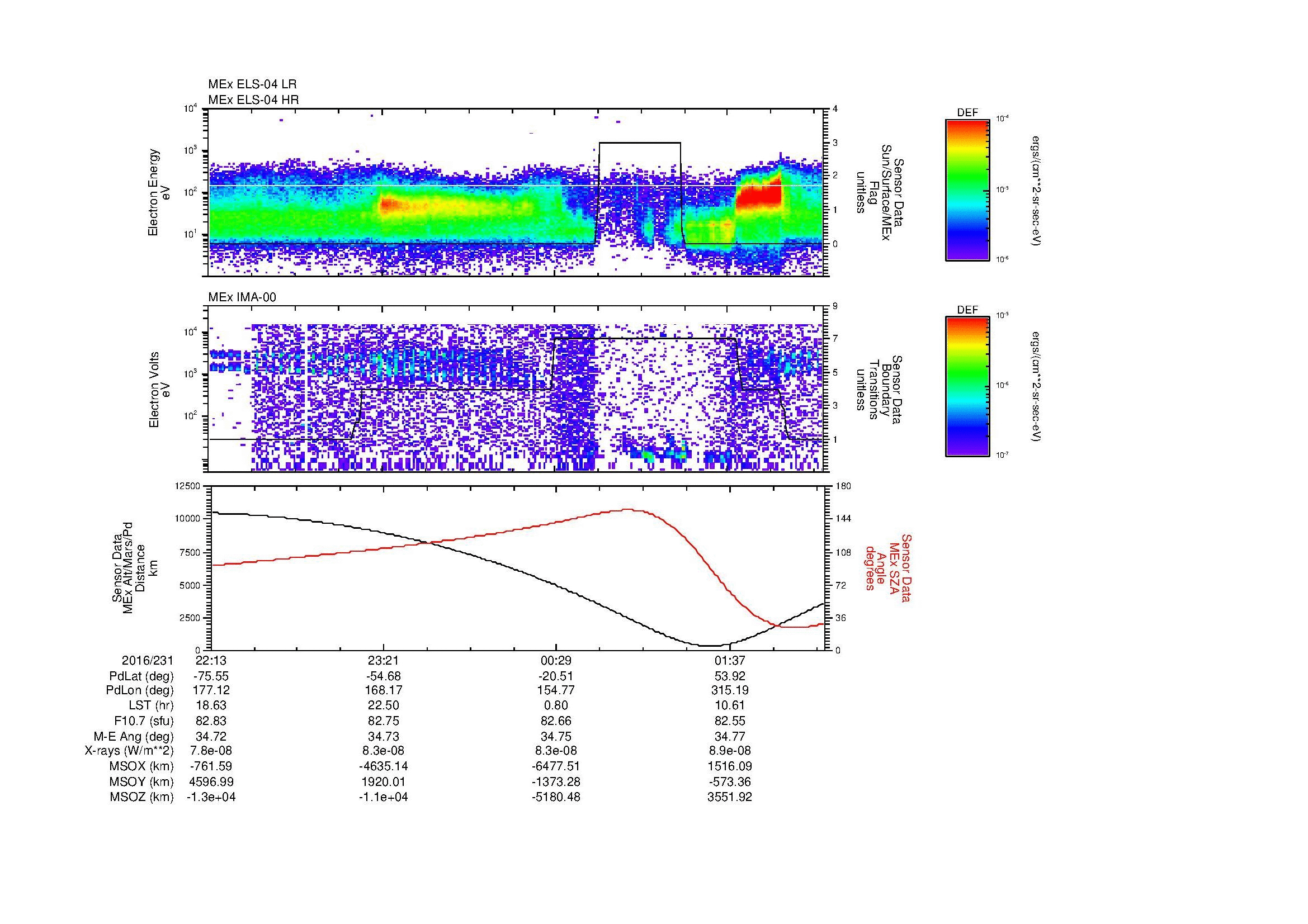 SurveyImages/MAVion_MExMPB_2016231_2213_2016232_0216_B_Quicklook_ELS04_IMA00.gif