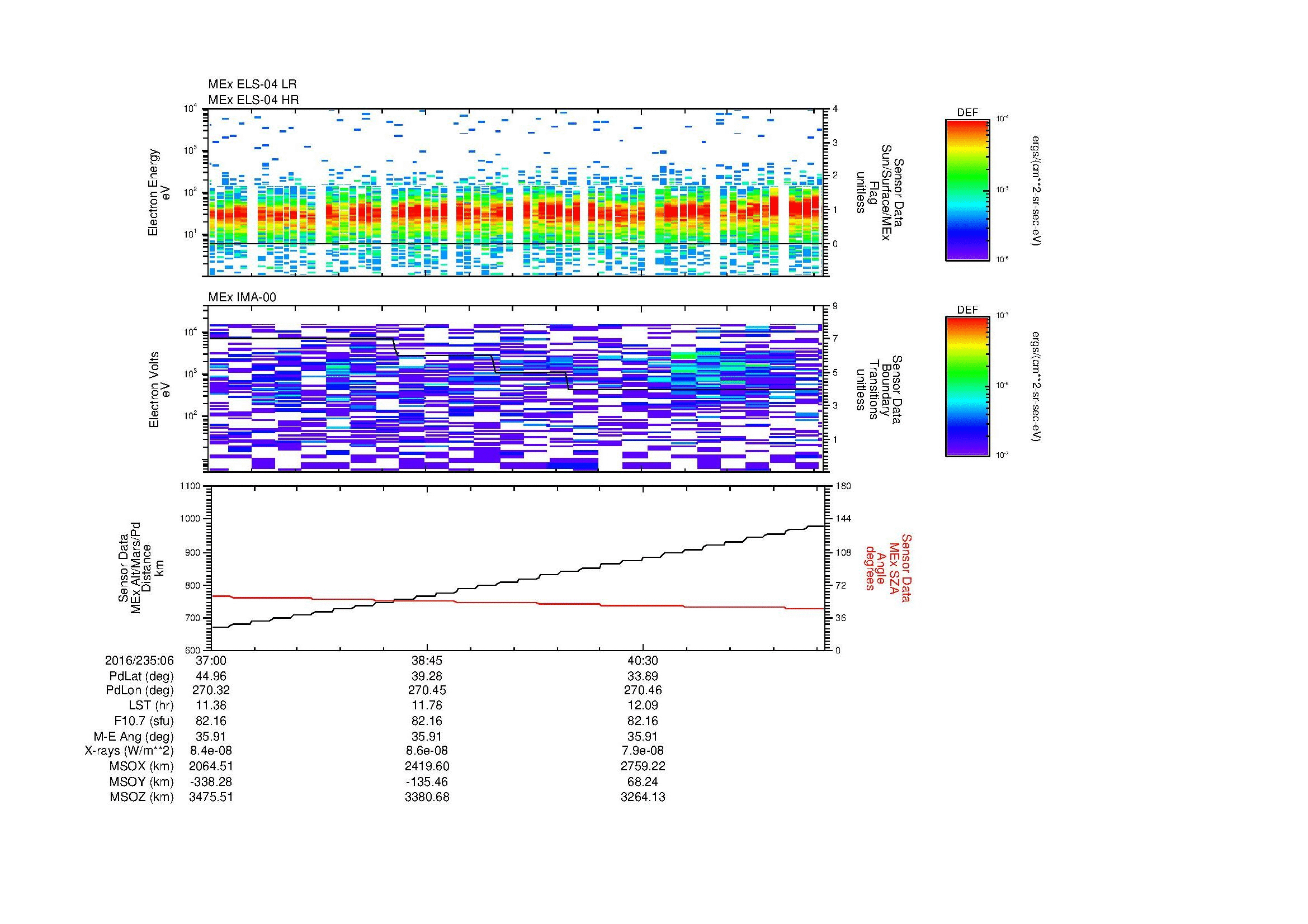 SurveyImages/MAVion_MExMPB_2016235_0637_2016235_0642_C_Quicklook_ELS04_IMA00.gif