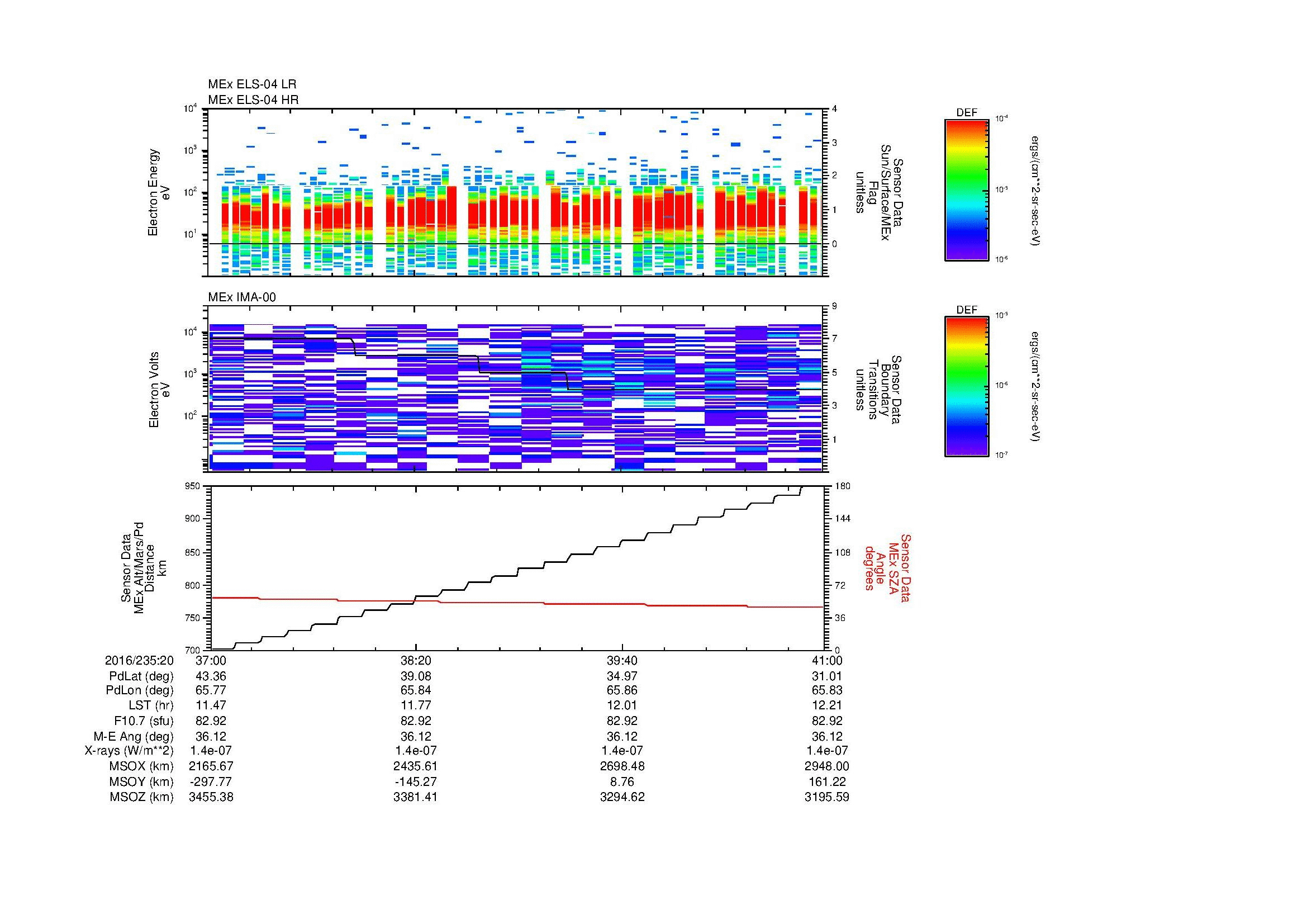 SurveyImages/MAVion_MExMPB_2016235_2037_2016235_2041_C_Quicklook_ELS04_IMA00.gif