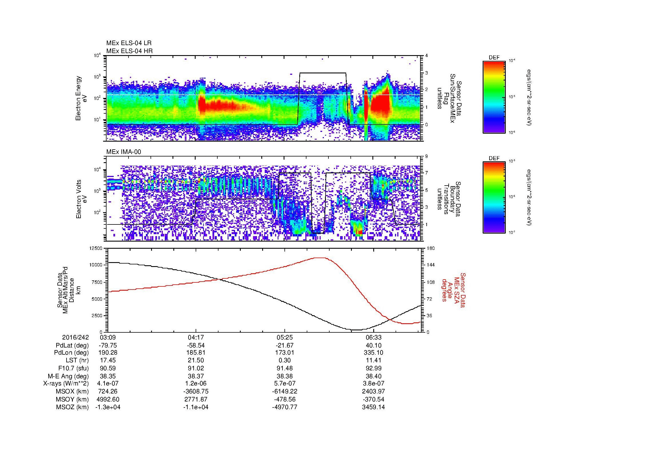 SurveyImages/MAVion_MExMPB_2016242_0309_2016242_0711_B_Quicklook_ELS04_IMA00.gif