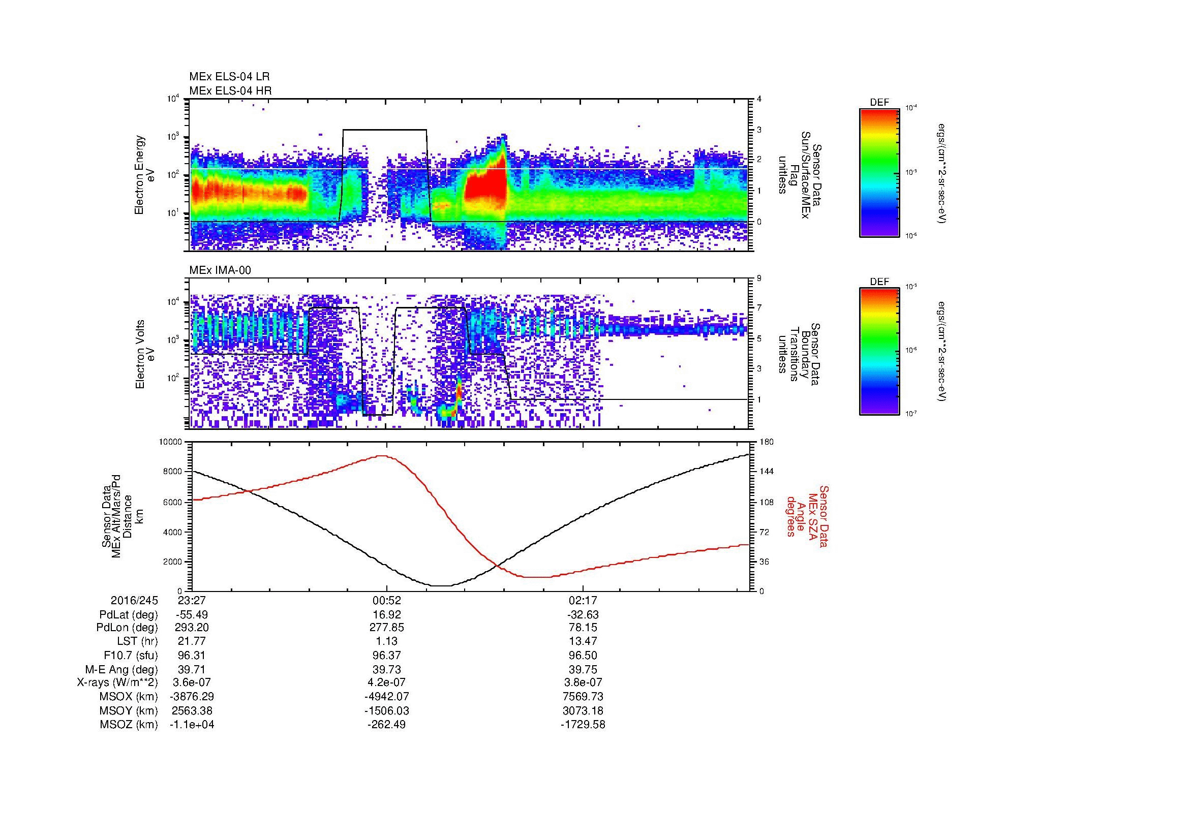 SurveyImages/MAVion_MExMPB_2016245_2327_2016246_0332_B_Quicklook_ELS04_IMA00.gif