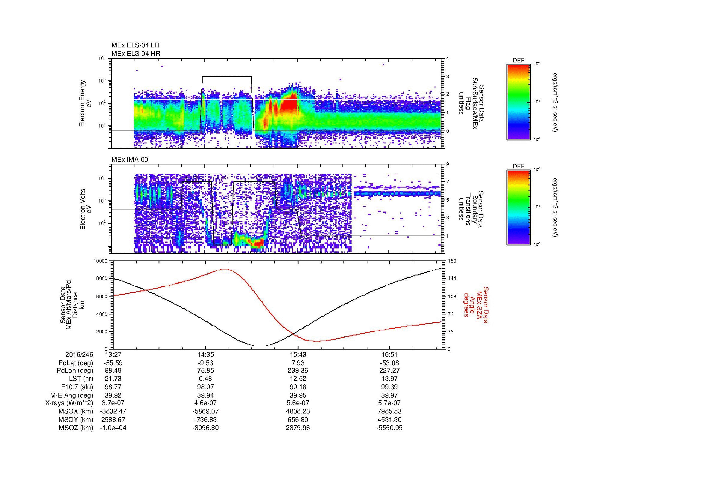 SurveyImages/MAVion_MExMPB_2016246_1327_2016246_1731_B_Quicklook_ELS04_IMA00.gif