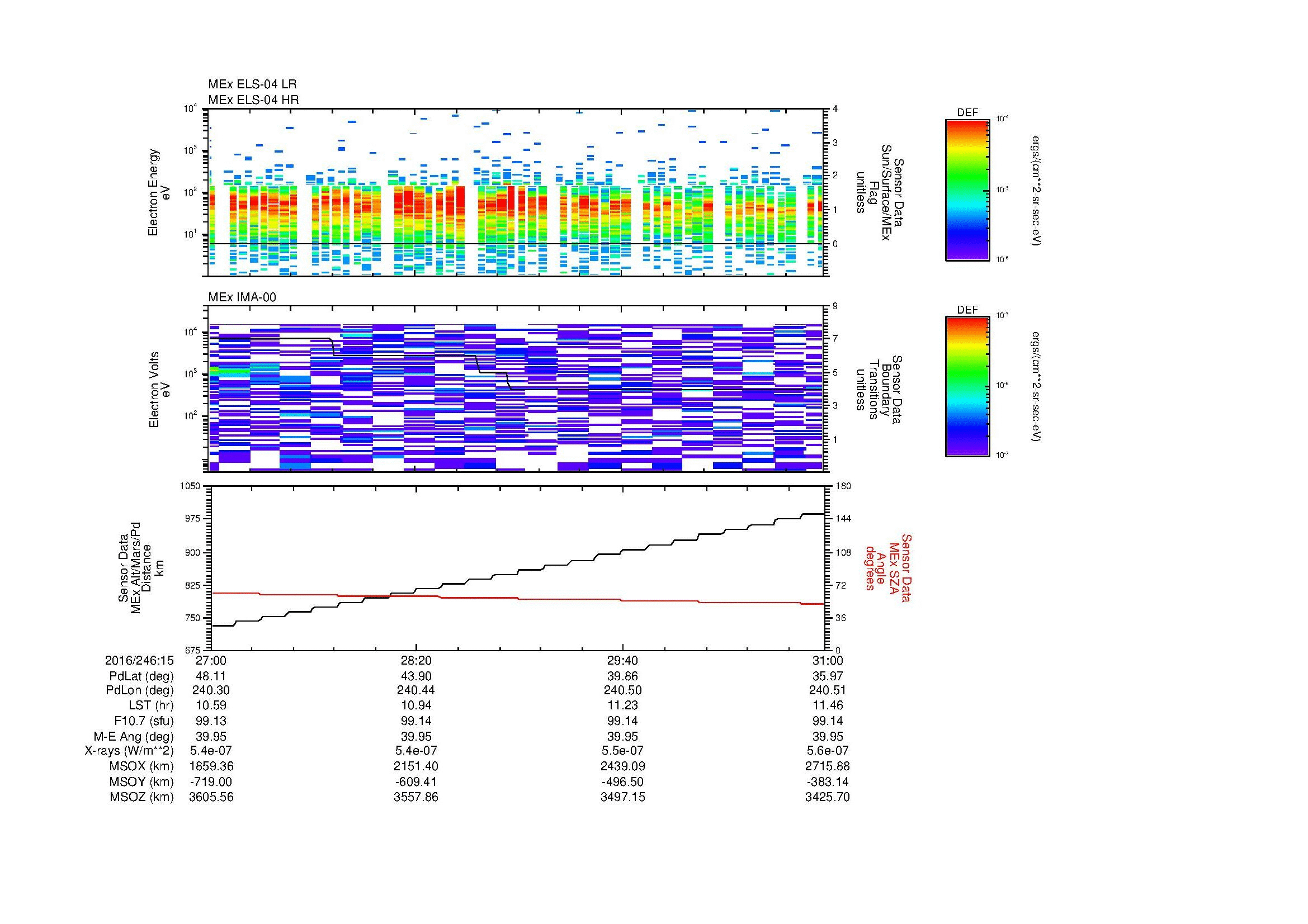SurveyImages/MAVion_MExMPB_2016246_1527_2016246_1531_C_Quicklook_ELS04_IMA00.gif