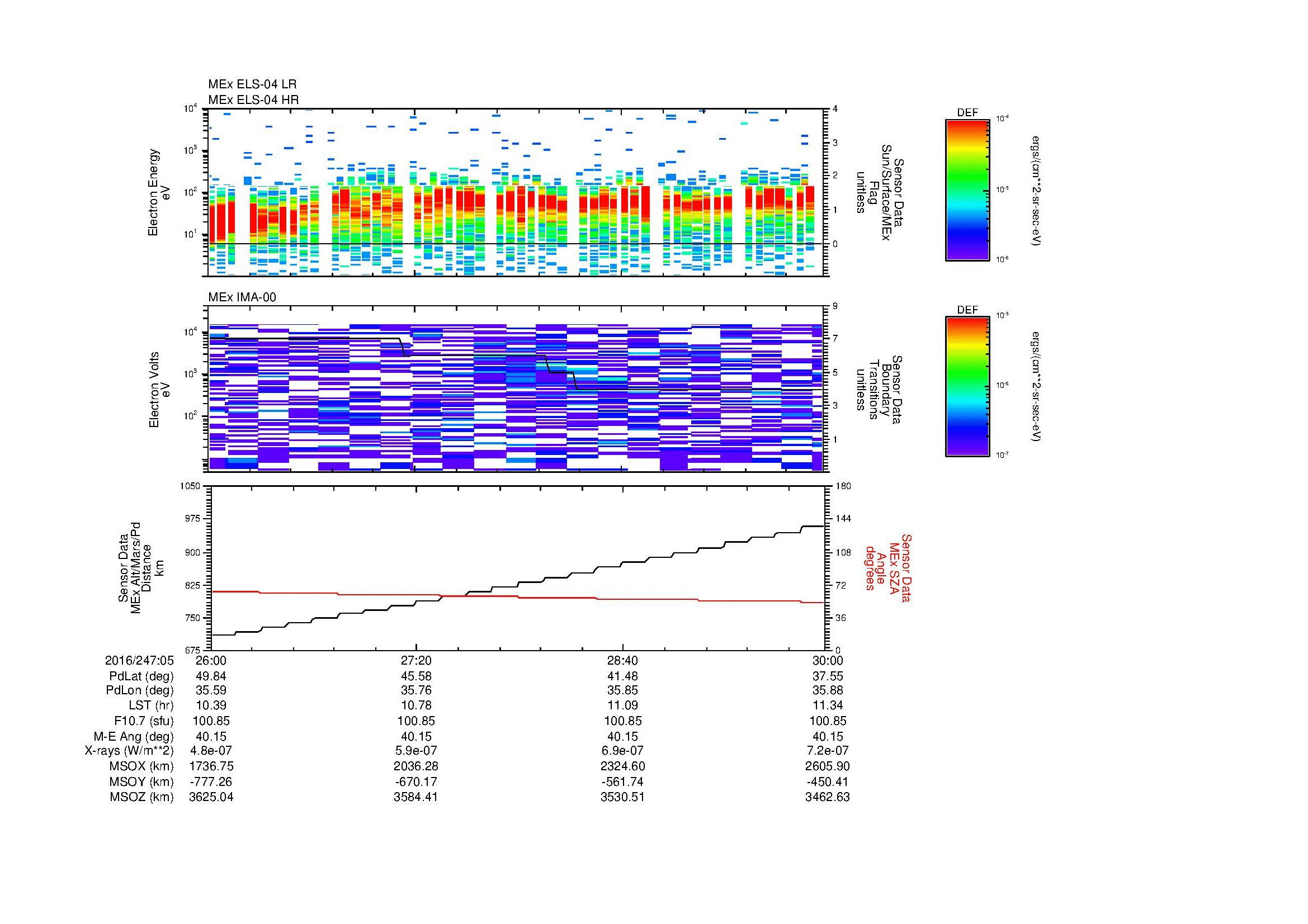 SurveyImages/MAVion_MExMPB_2016247_0526_2016247_0530_C_Quicklook_ELS04_IMA00.gif