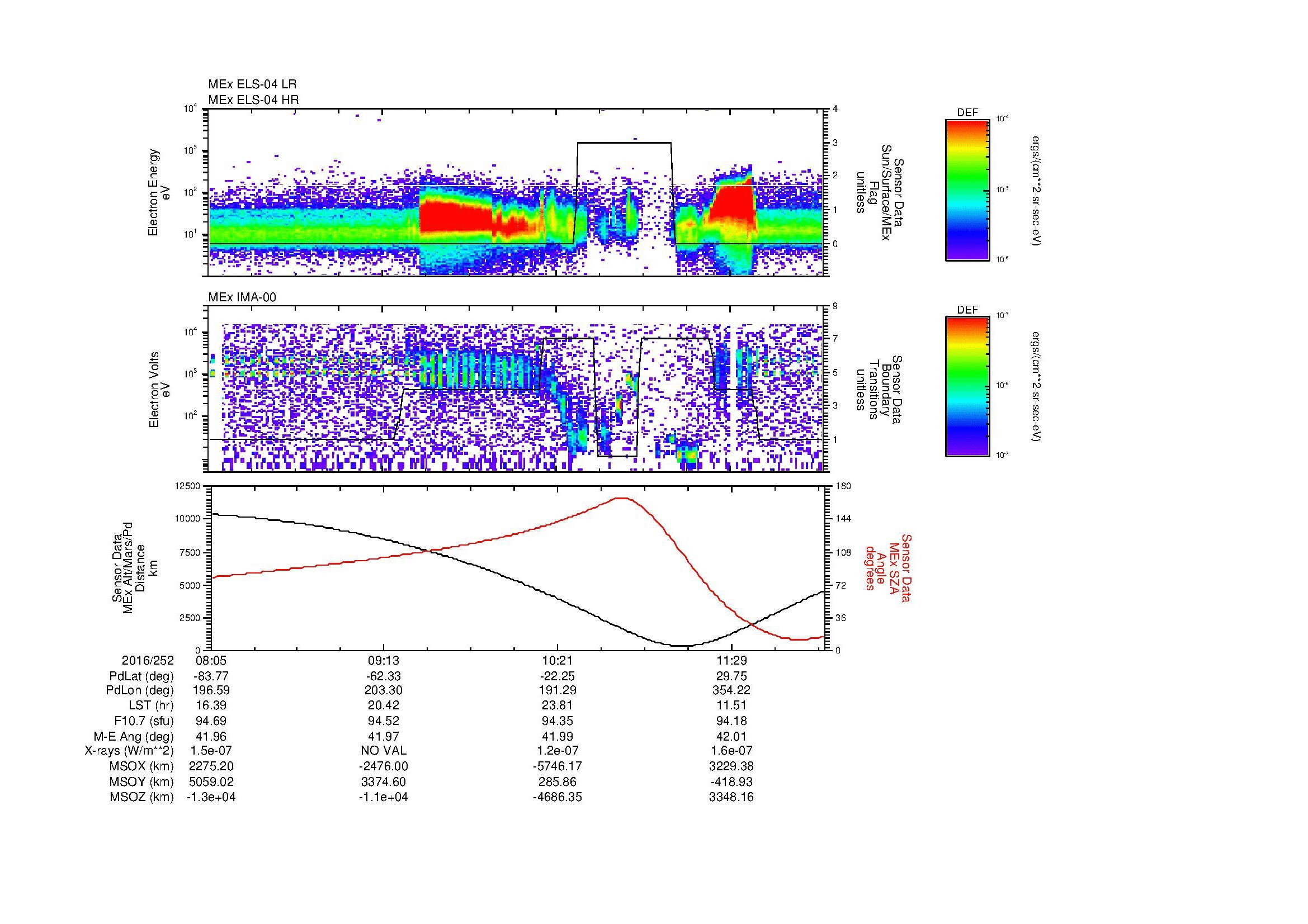 SurveyImages/MAVion_MExMPB_2016252_0805_2016252_1207_B_Quicklook_ELS04_IMA00.gif