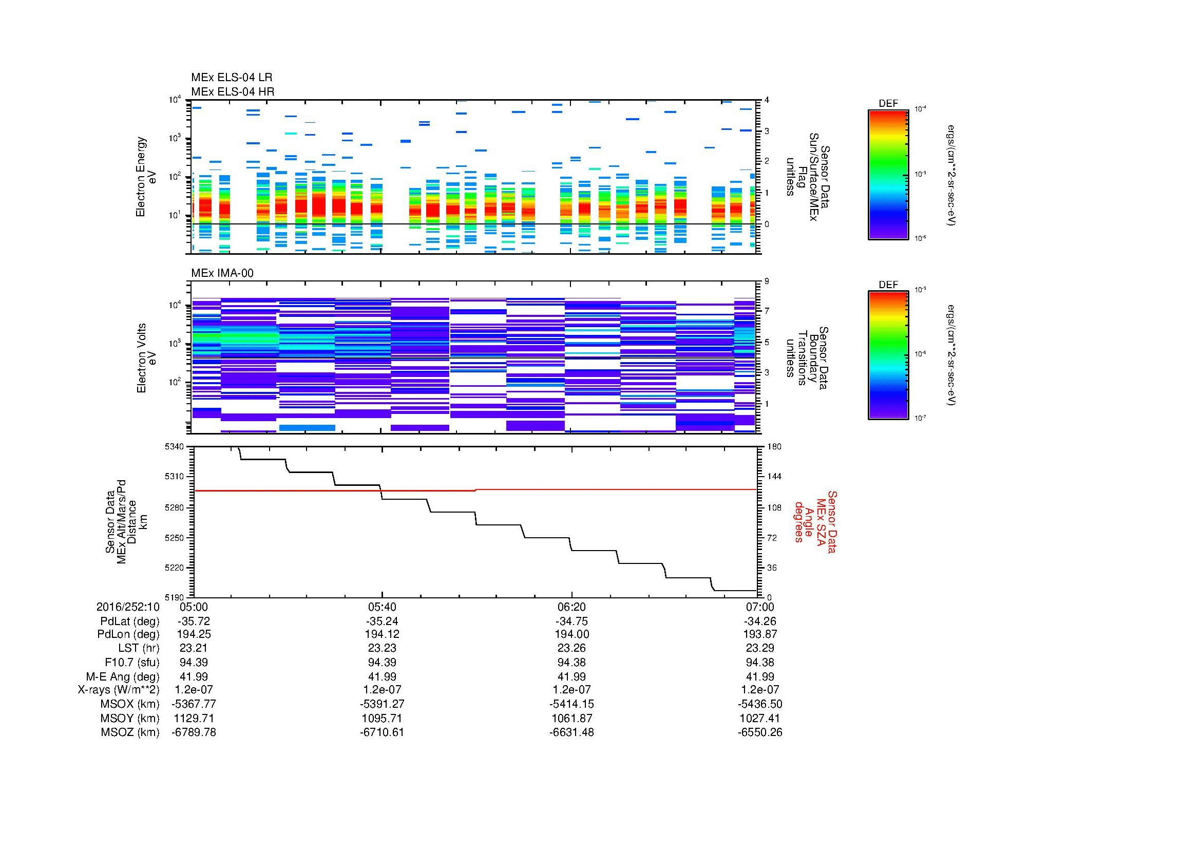 SurveyImages/MAVion_MExMPB_2016252_1005_2016252_1007_C_Quicklook_ELS04_IMA00.gif