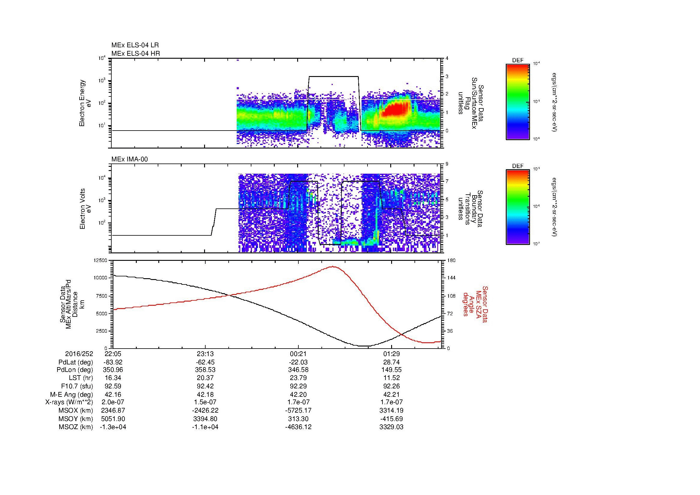 SurveyImages/MAVion_MExMPB_2016252_2205_2016253_0207_B_Quicklook_ELS04_IMA00.gif