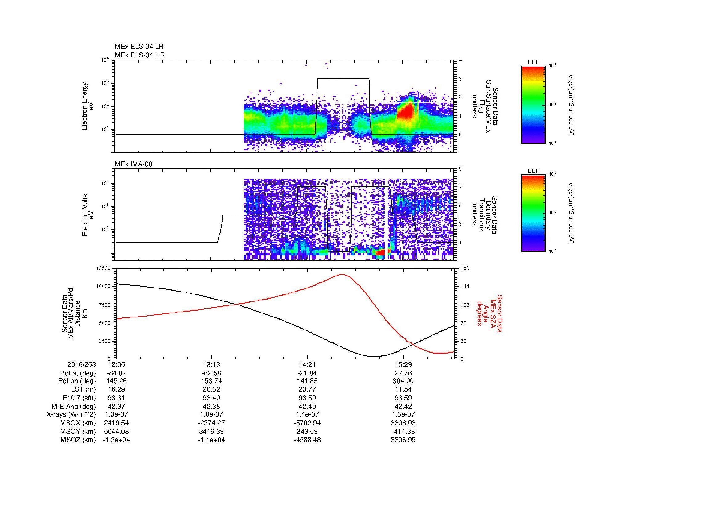 SurveyImages/MAVion_MExMPB_2016253_1205_2016253_1607_B_Quicklook_ELS04_IMA00.gif