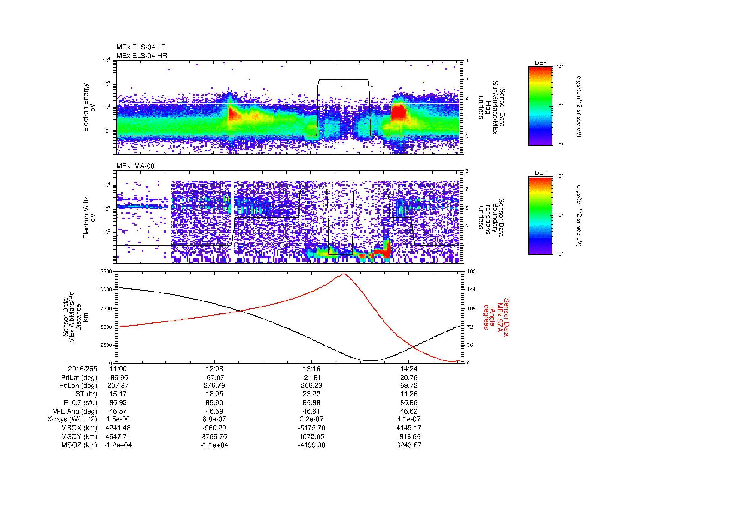 SurveyImages/MAVion_MExMPB_2016265_1100_2016265_1502_B_Quicklook_ELS04_IMA00.gif