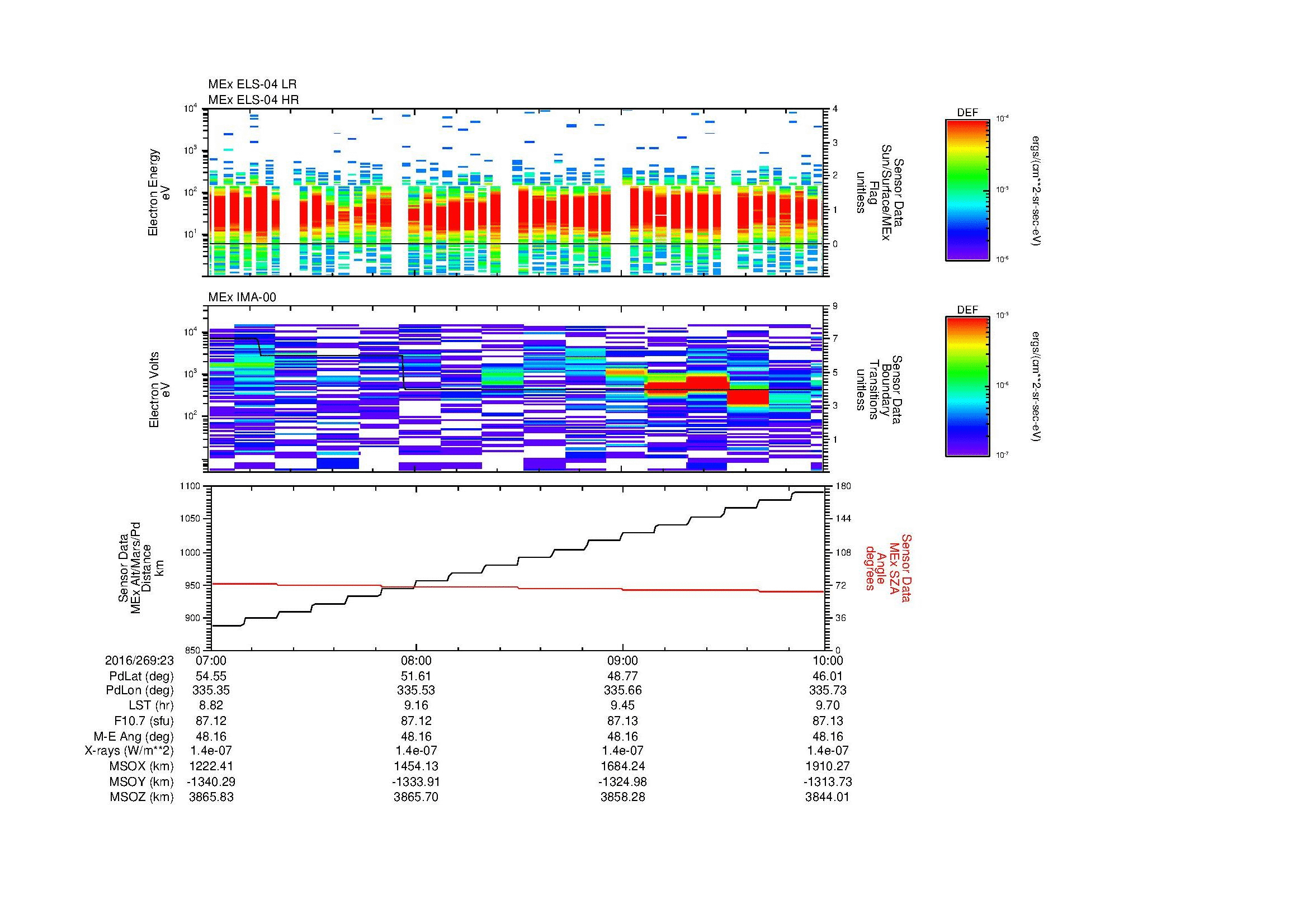 SurveyImages/MAVion_MExMPB_2016269_2307_2016269_2310_C_Quicklook_ELS04_IMA00.gif