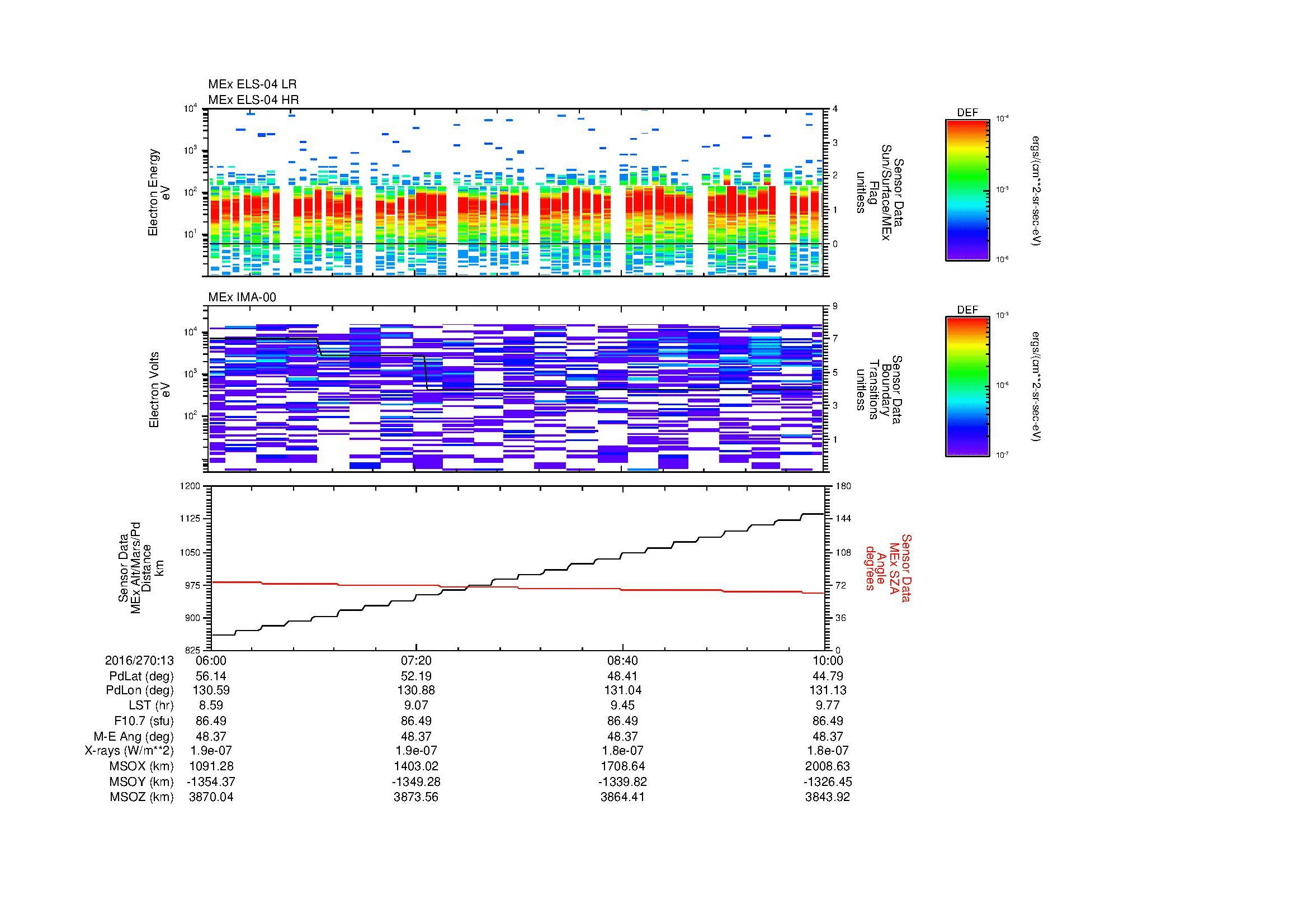 SurveyImages/MAVion_MExMPB_2016270_1306_2016270_1310_C_Quicklook_ELS04_IMA00.gif