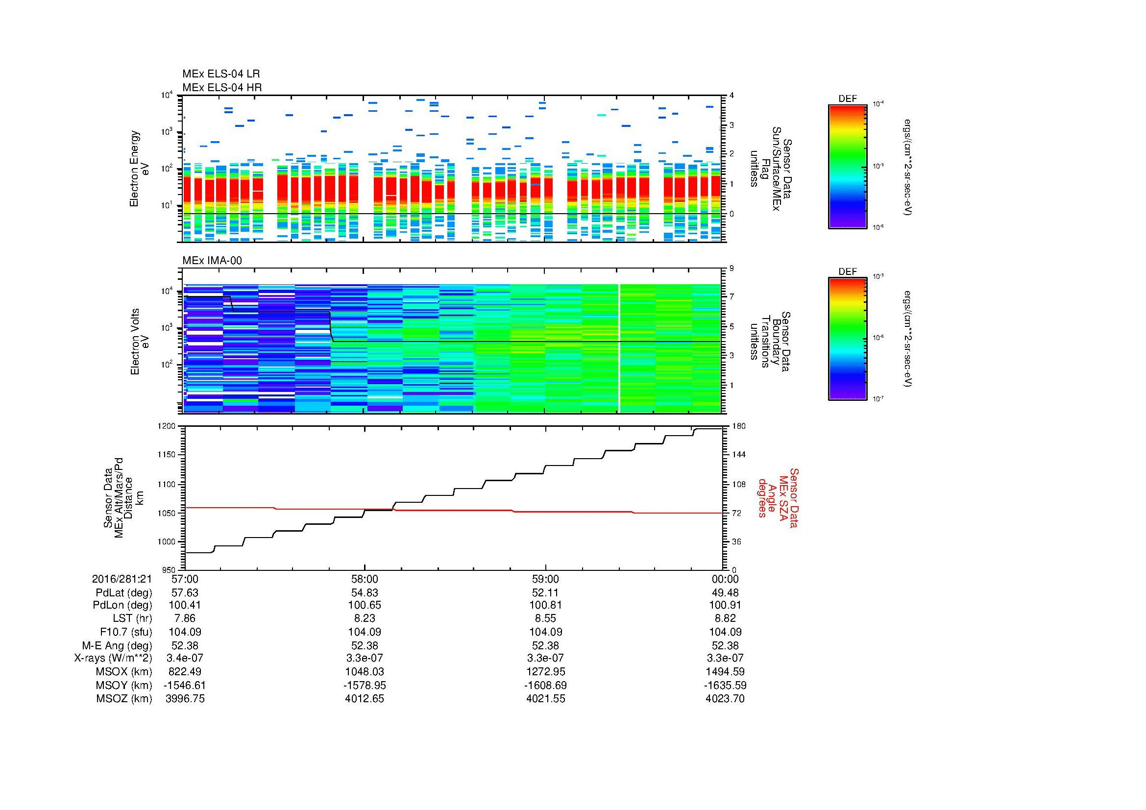 SurveyImages/MAVion_MExMPB_2016281_2157_2016281_2200_C_Quicklook_ELS04_IMA00.gif