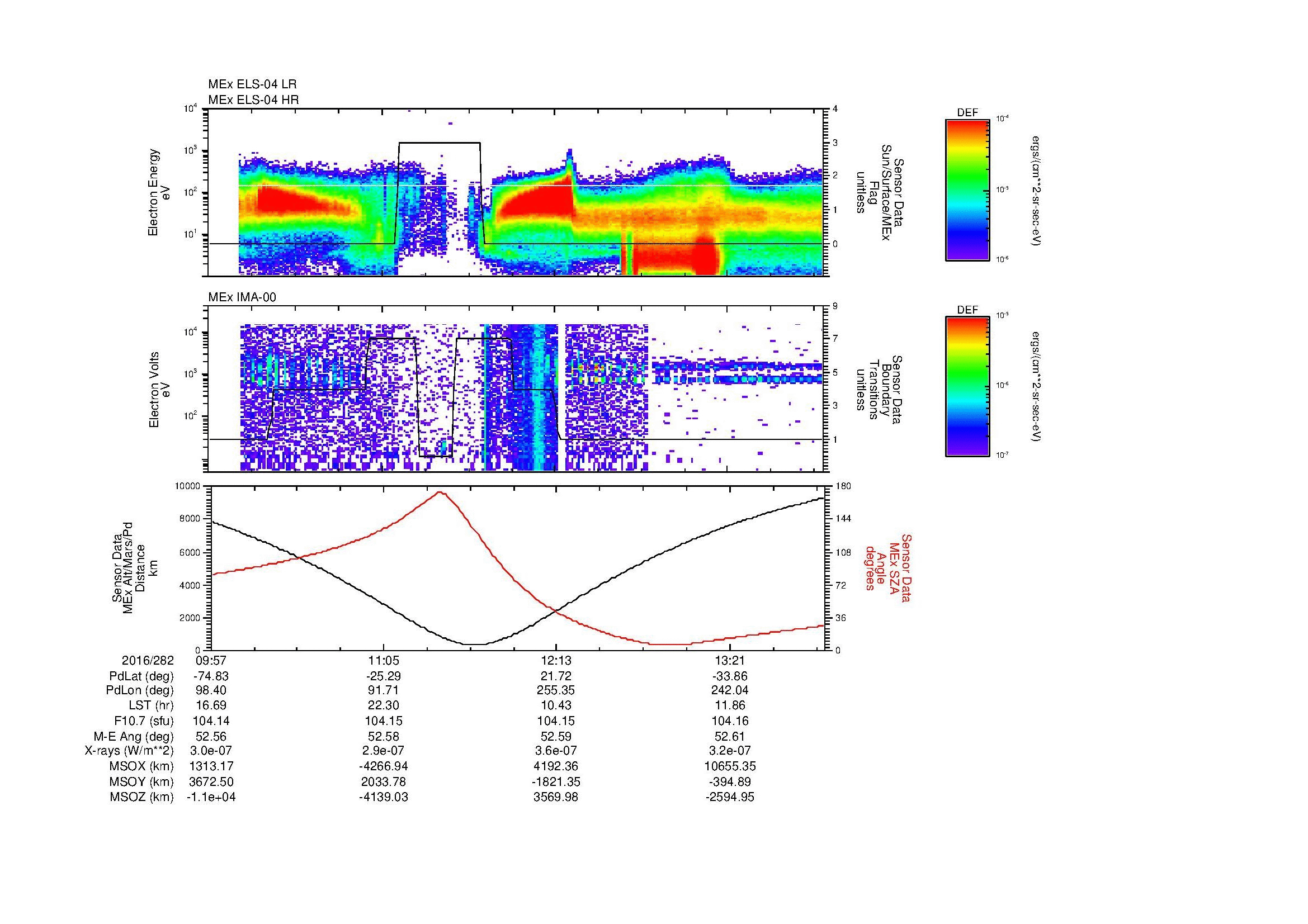 SurveyImages/MAVion_MExMPB_2016282_0957_2016282_1400_B_Quicklook_ELS04_IMA00.gif