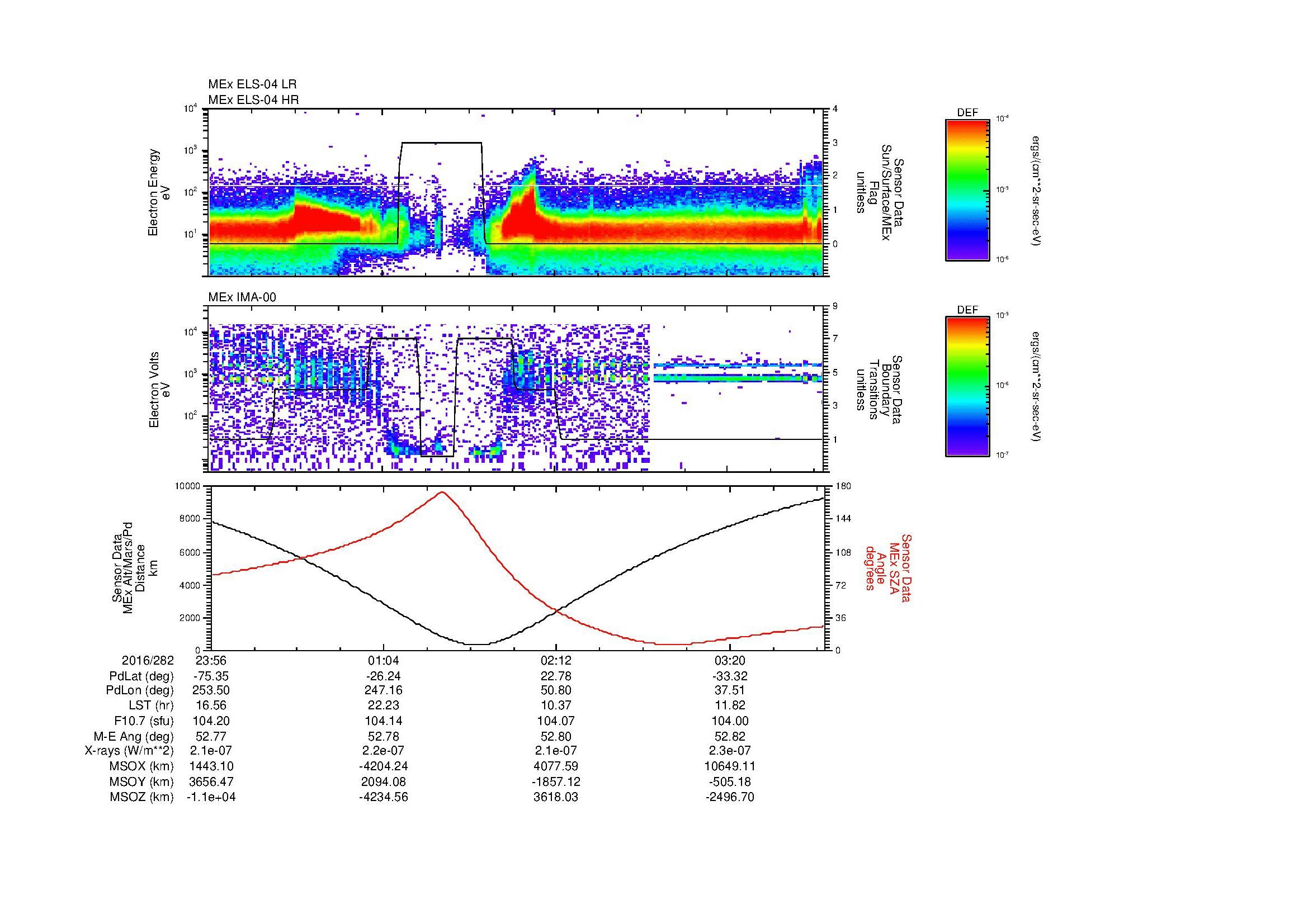 SurveyImages/MAVion_MExMPB_2016282_2356_2016283_0359_B_Quicklook_ELS04_IMA00.gif