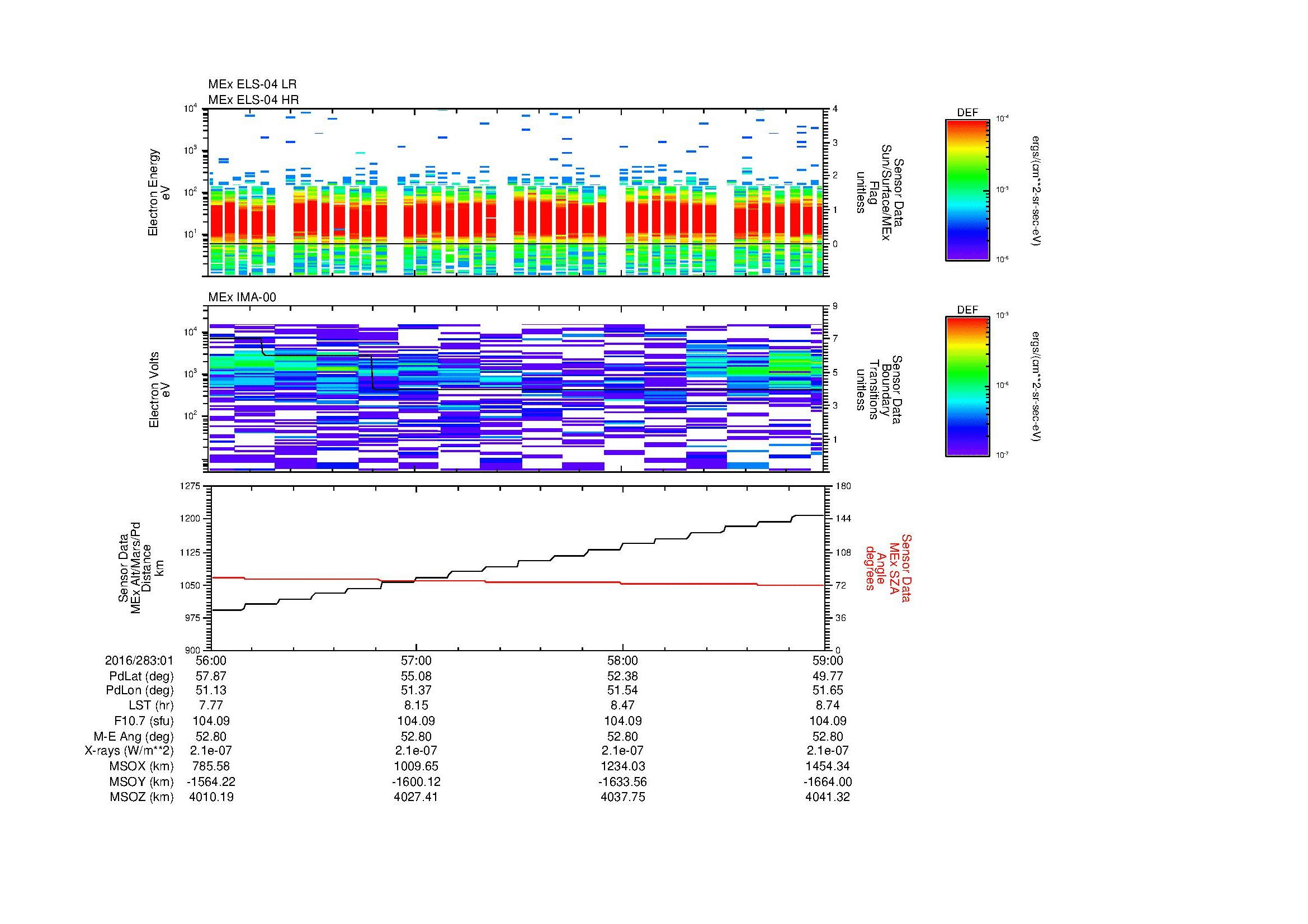 SurveyImages/MAVion_MExMPB_2016283_0156_2016283_0159_C_Quicklook_ELS04_IMA00.gif