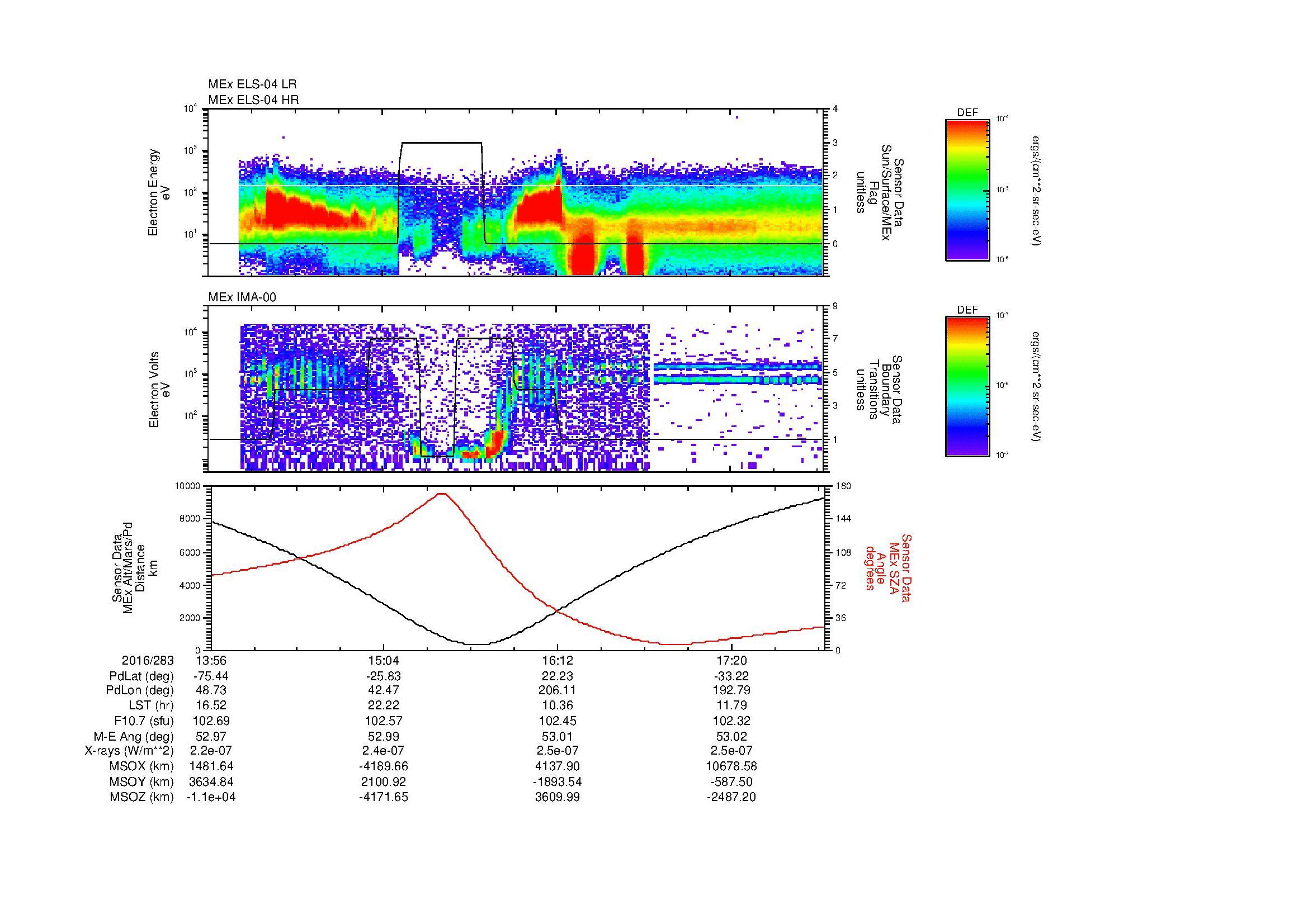 SurveyImages/MAVion_MExMPB_2016283_1356_2016283_1758_B_Quicklook_ELS04_IMA00.gif