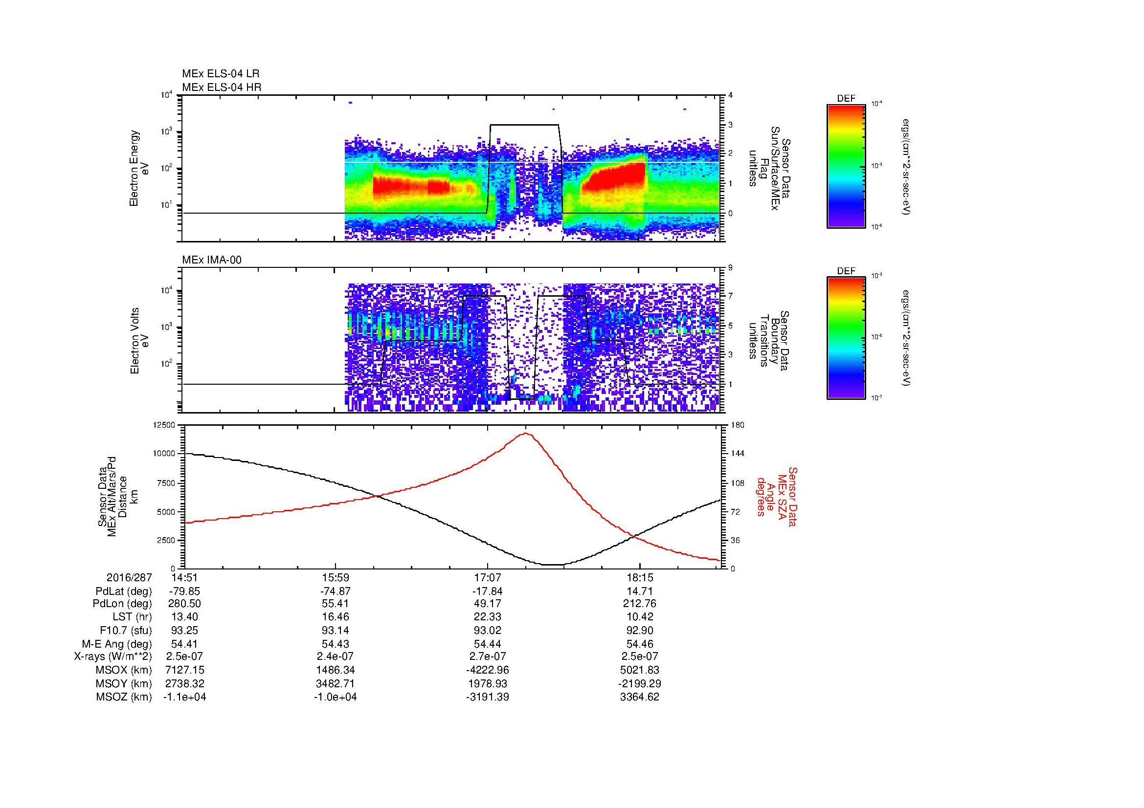 SurveyImages/MAVion_MExMPB_2016287_1451_2016287_1853_B_Quicklook_ELS04_IMA00.gif