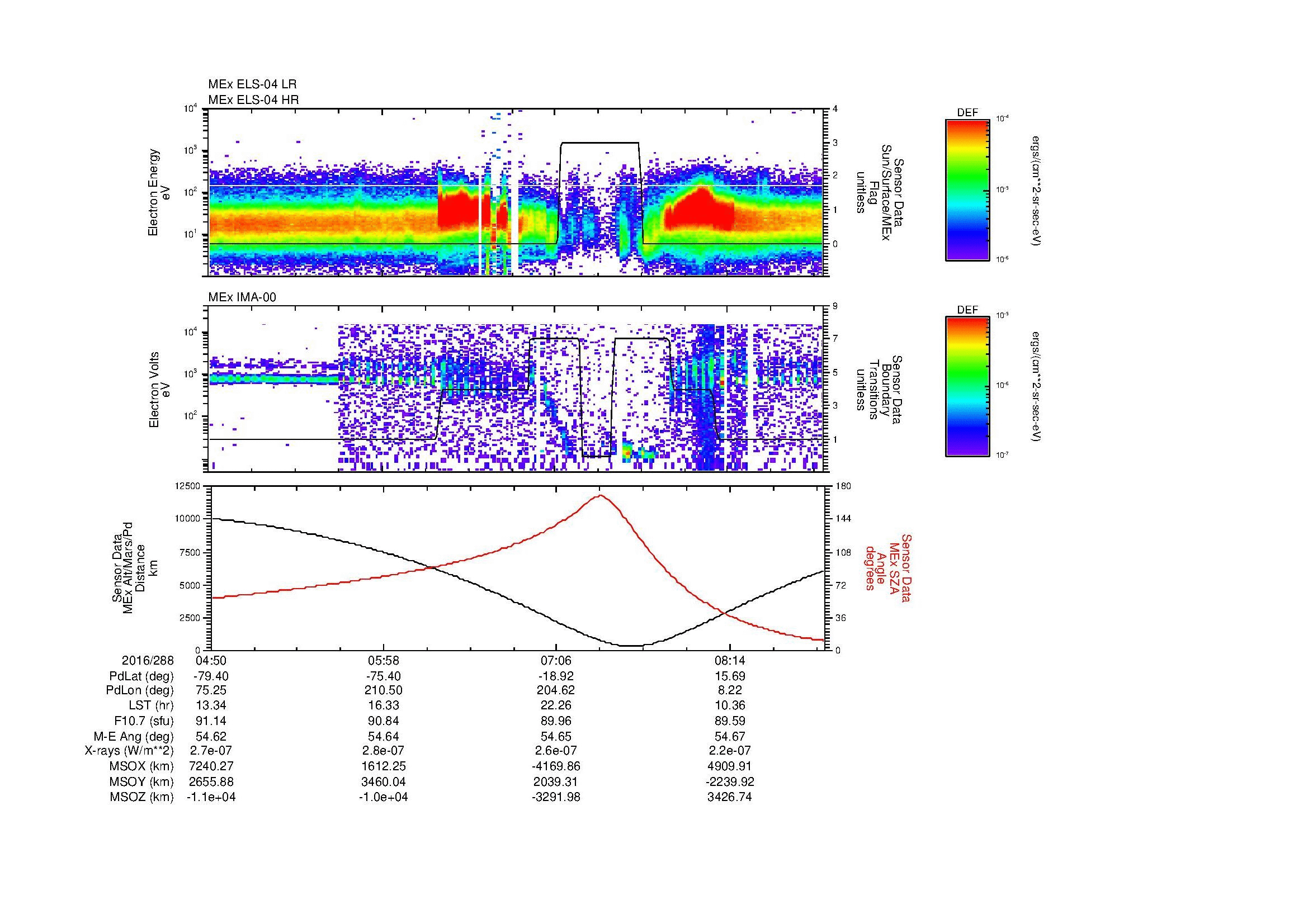 SurveyImages/MAVion_MExMPB_2016288_0450_2016288_0853_B_Quicklook_ELS04_IMA00.gif