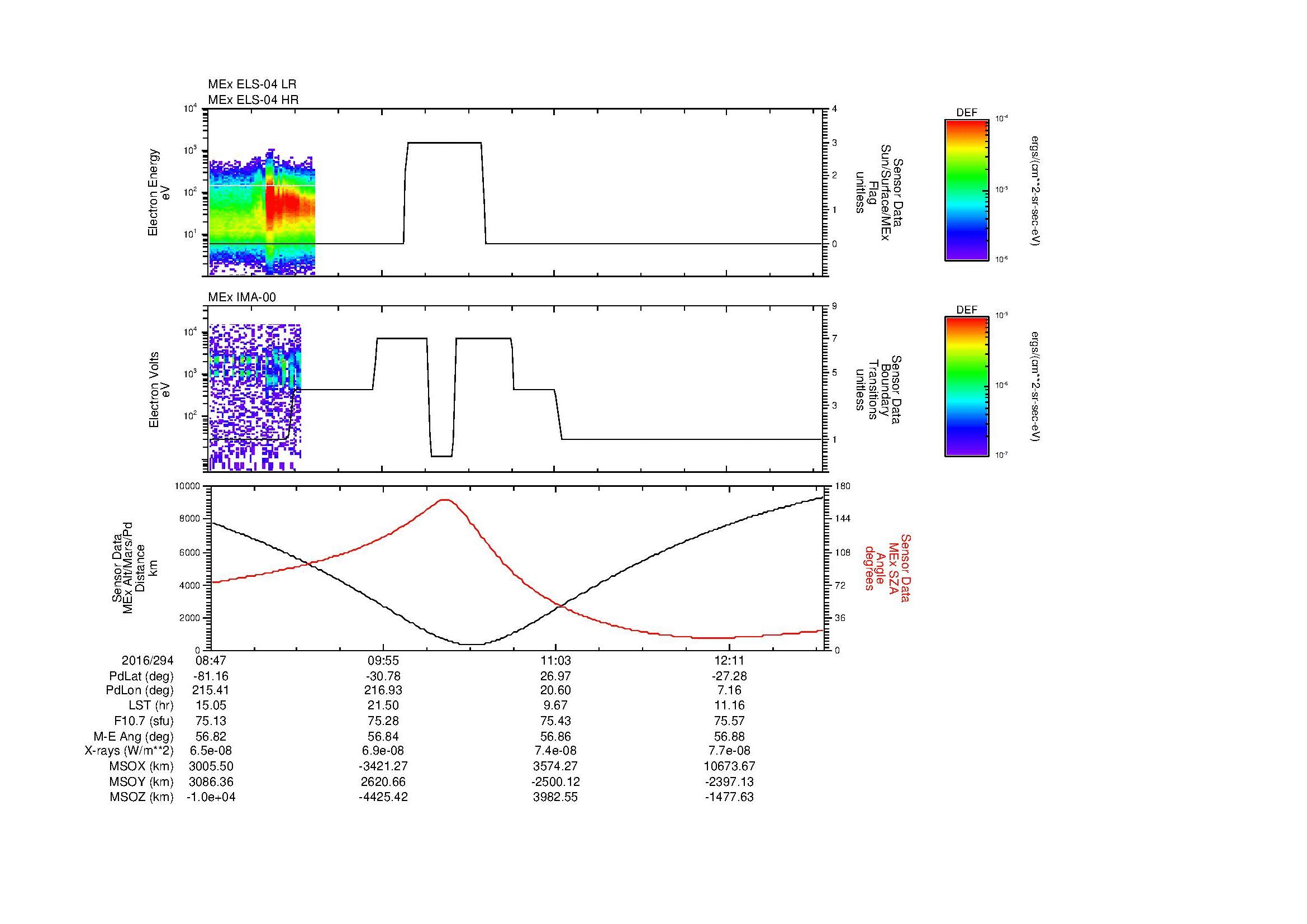 SurveyImages/MAVion_MExMPB_2016294_0847_2016294_1250_B_Quicklook_ELS04_IMA00.gif