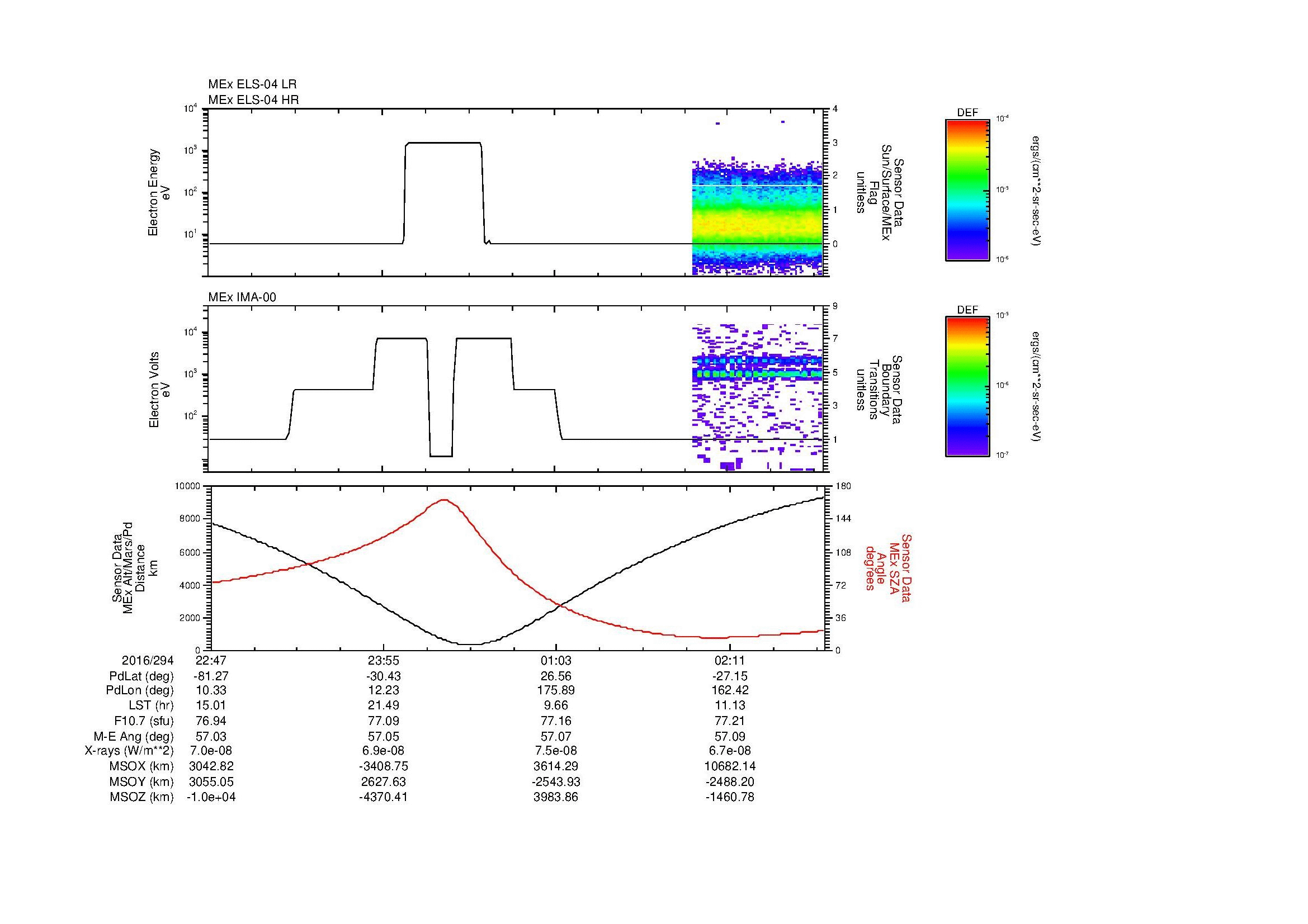 SurveyImages/MAVion_MExMPB_2016294_2247_2016295_0250_B_Quicklook_ELS04_IMA00.gif