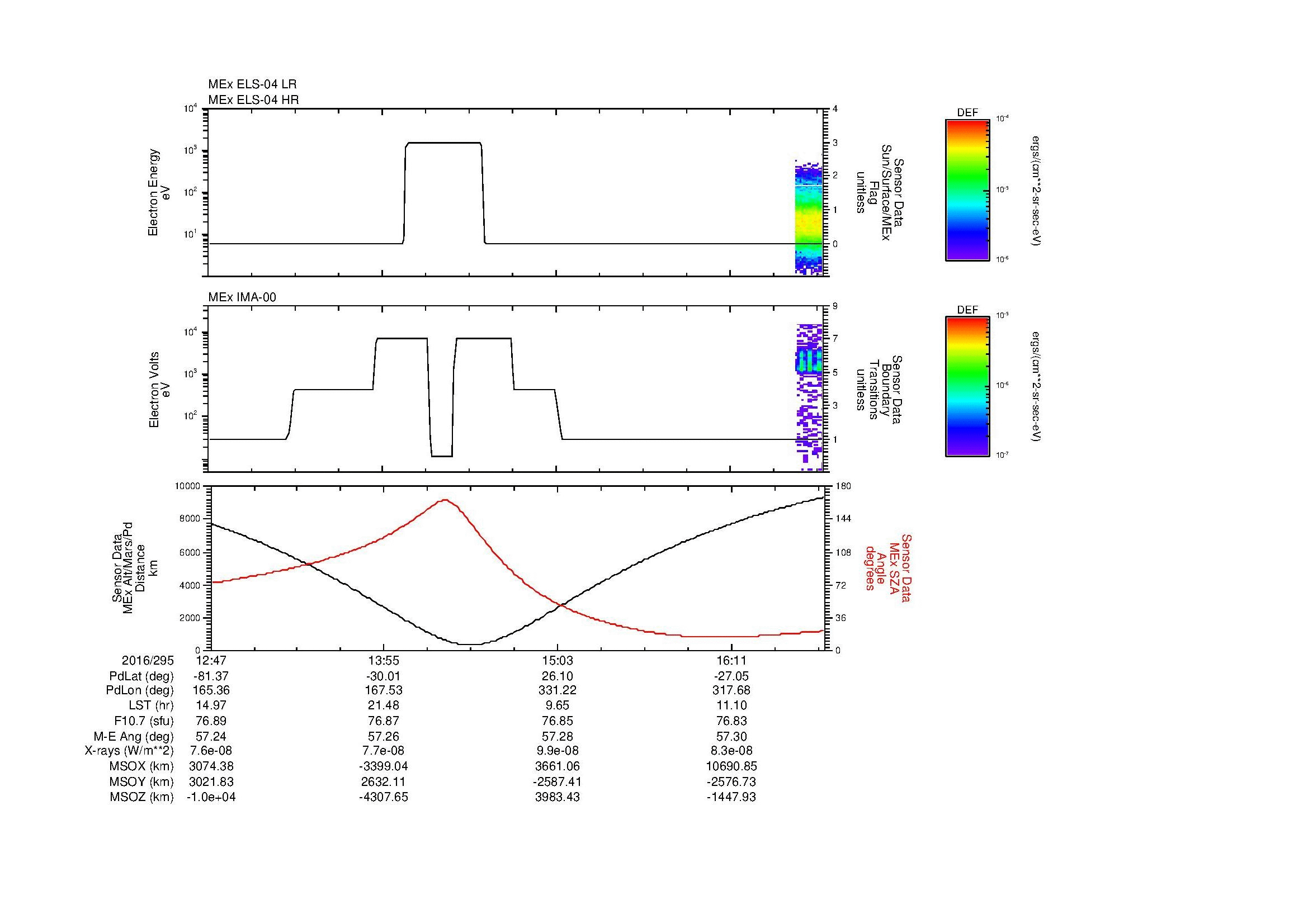 SurveyImages/MAVion_MExMPB_2016295_1247_2016295_1649_B_Quicklook_ELS04_IMA00.gif