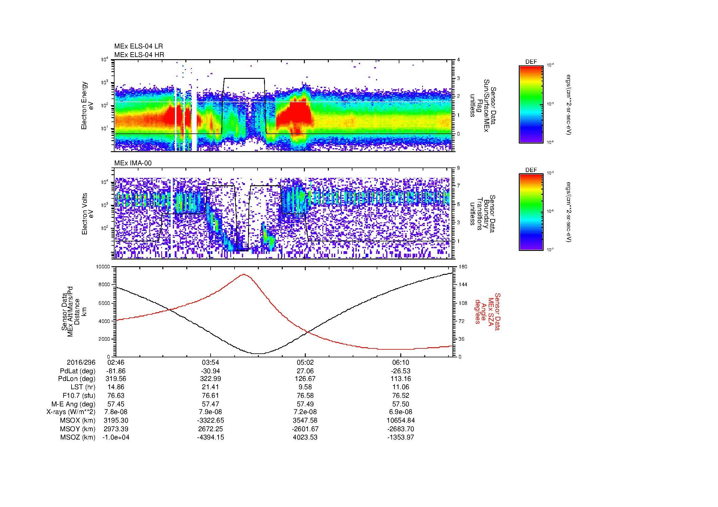 SurveyImages/MAVion_MExMPB_2016296_0246_2016296_0649_B_Quicklook_ELS04_IMA00.gif