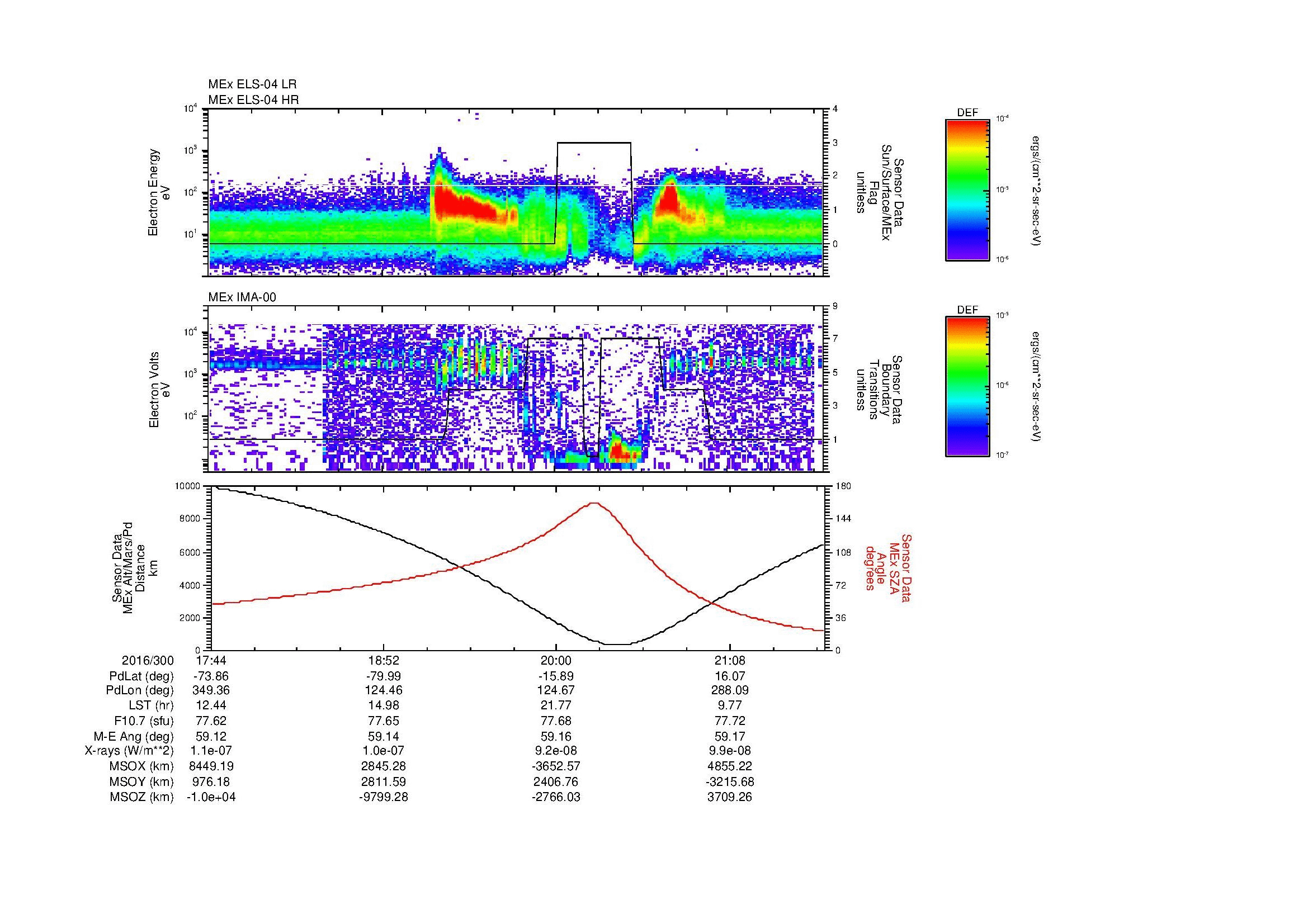 SurveyImages/MAVion_MExMPB_2016300_1744_2016300_2147_B_Quicklook_ELS04_IMA00.gif