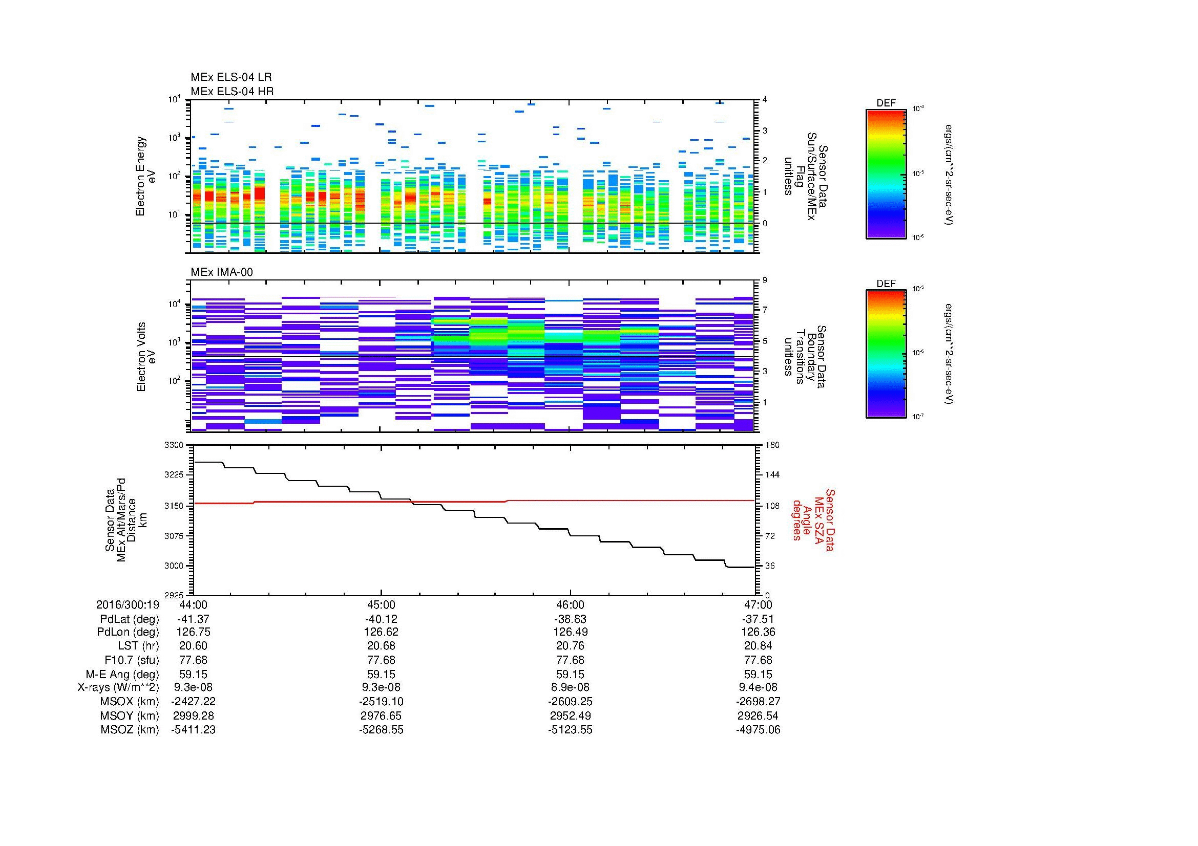 SurveyImages/MAVion_MExMPB_2016300_1944_2016300_1947_C_Quicklook_ELS04_IMA00.gif
