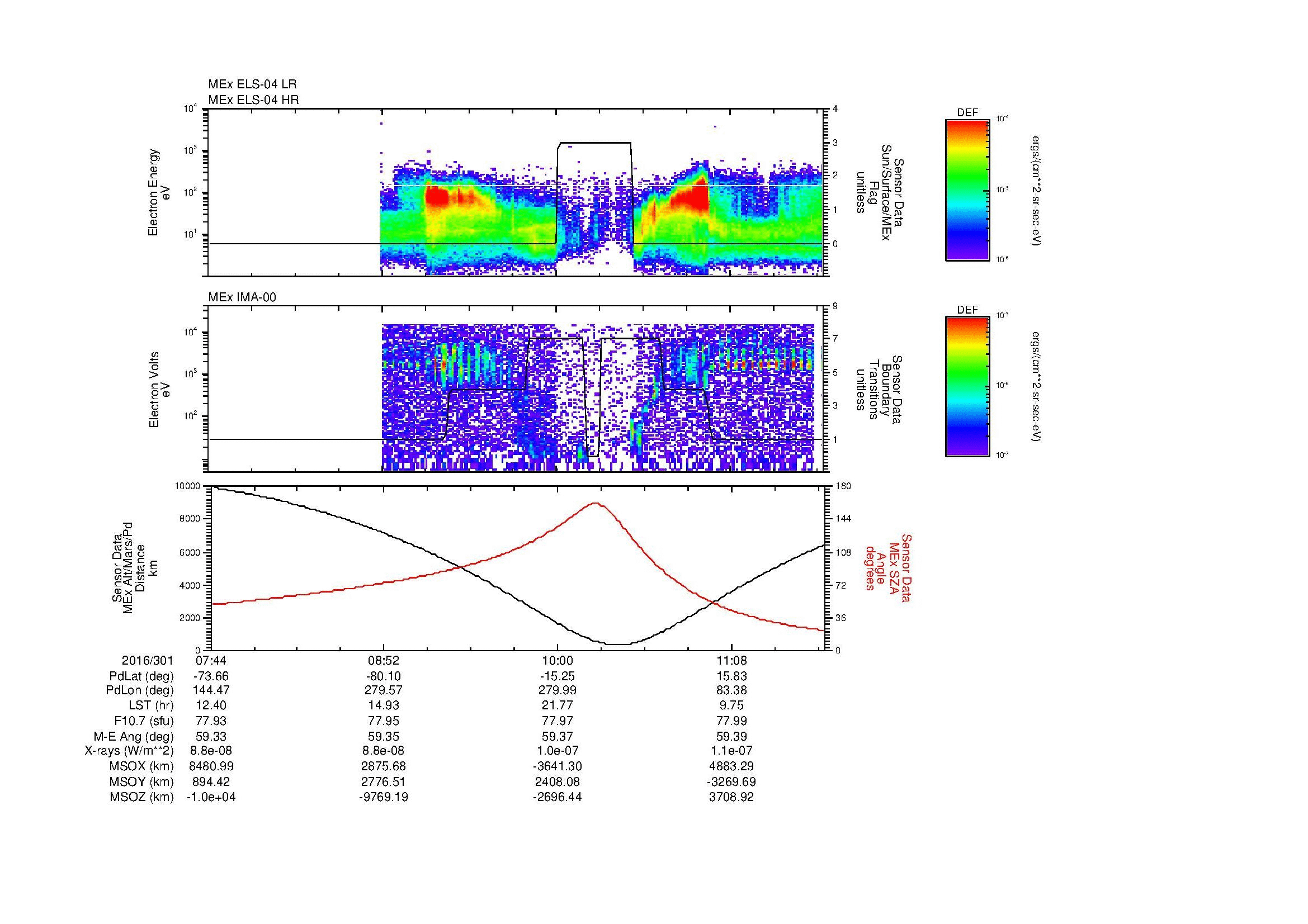 SurveyImages/MAVion_MExMPB_2016301_0744_2016301_1146_B_Quicklook_ELS04_IMA00.gif