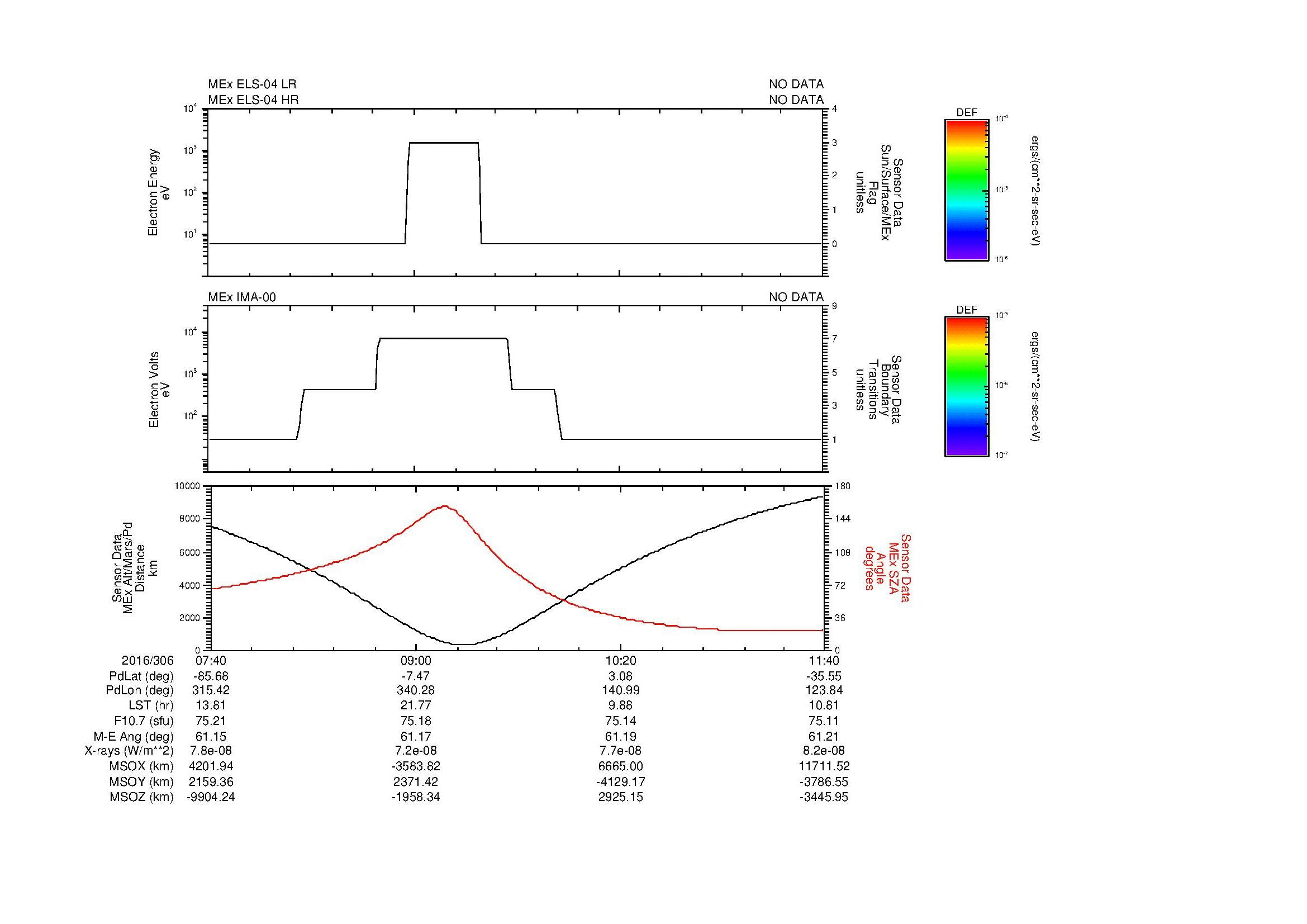 SurveyImages/MAVion_MExMPB_2016306_0740_2016306_1141_B_Quicklook_ELS04_IMA00.gif