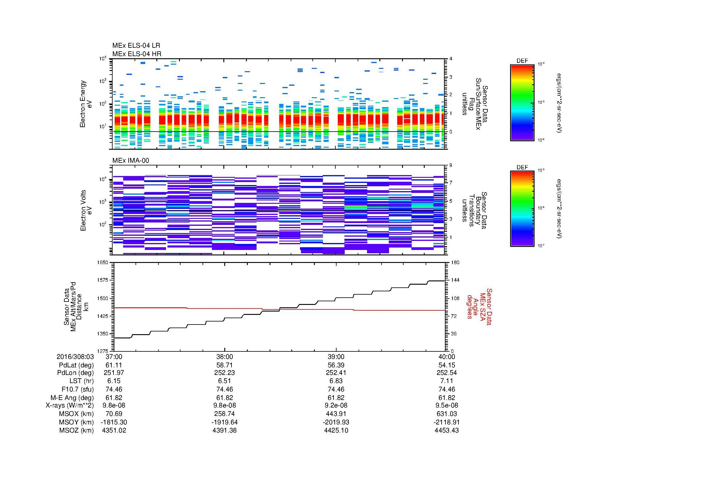 SurveyImages/MAVion_MExMPB_2016308_0337_2016308_0340_C_Quicklook_ELS04_IMA00.gif