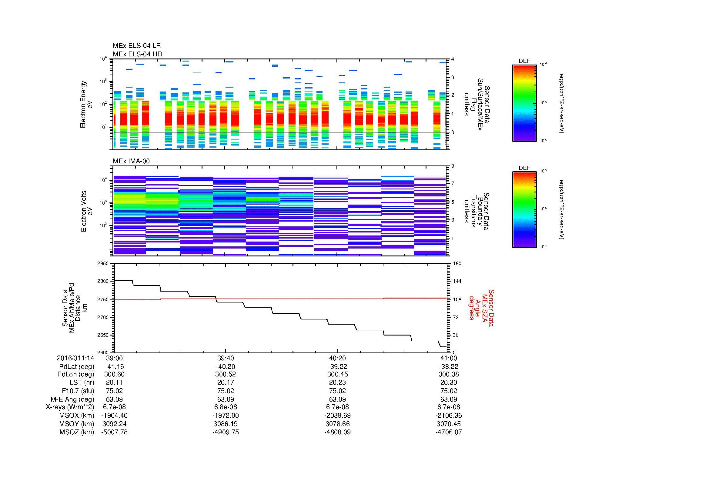 SurveyImages/MAVion_MExMPB_2016311_1439_2016311_1441_C_Quicklook_ELS04_IMA00.gif