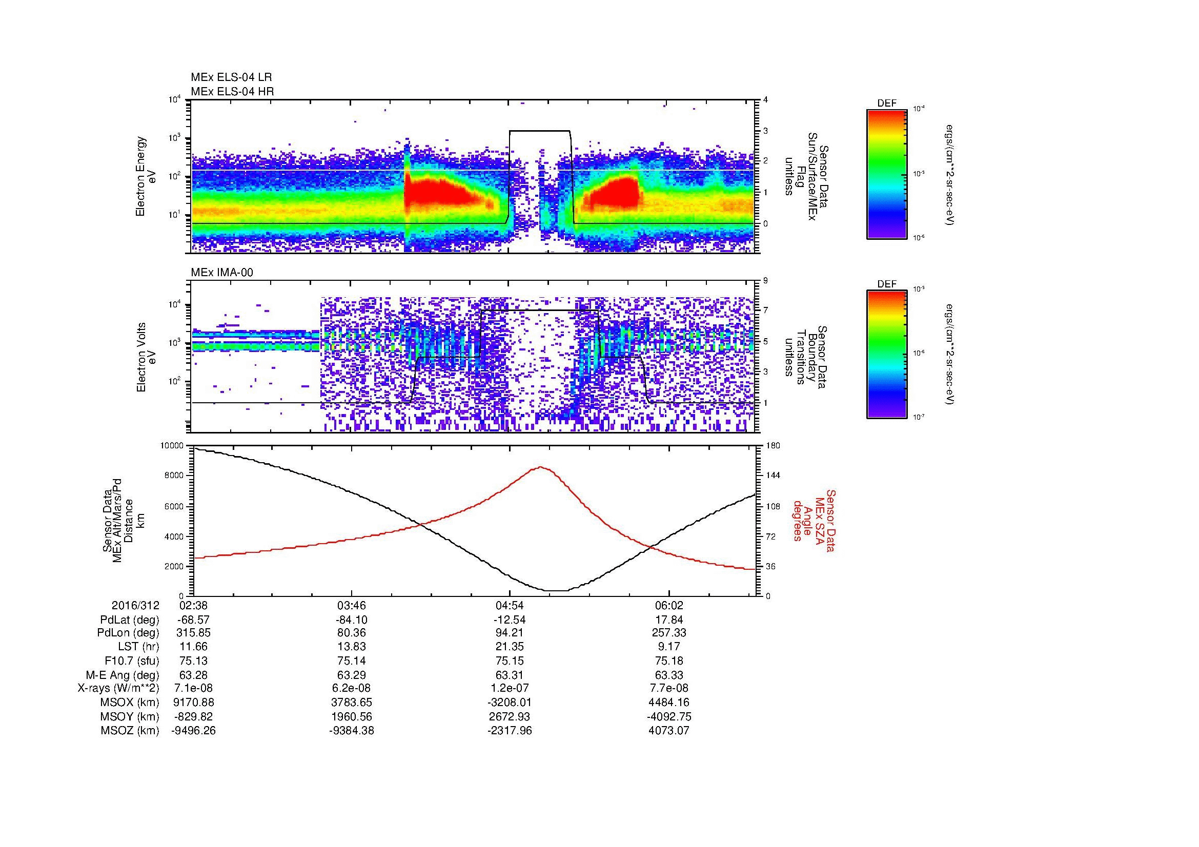 SurveyImages/MAVion_MExMPB_2016312_0238_2016312_0641_B_Quicklook_ELS04_IMA00.gif