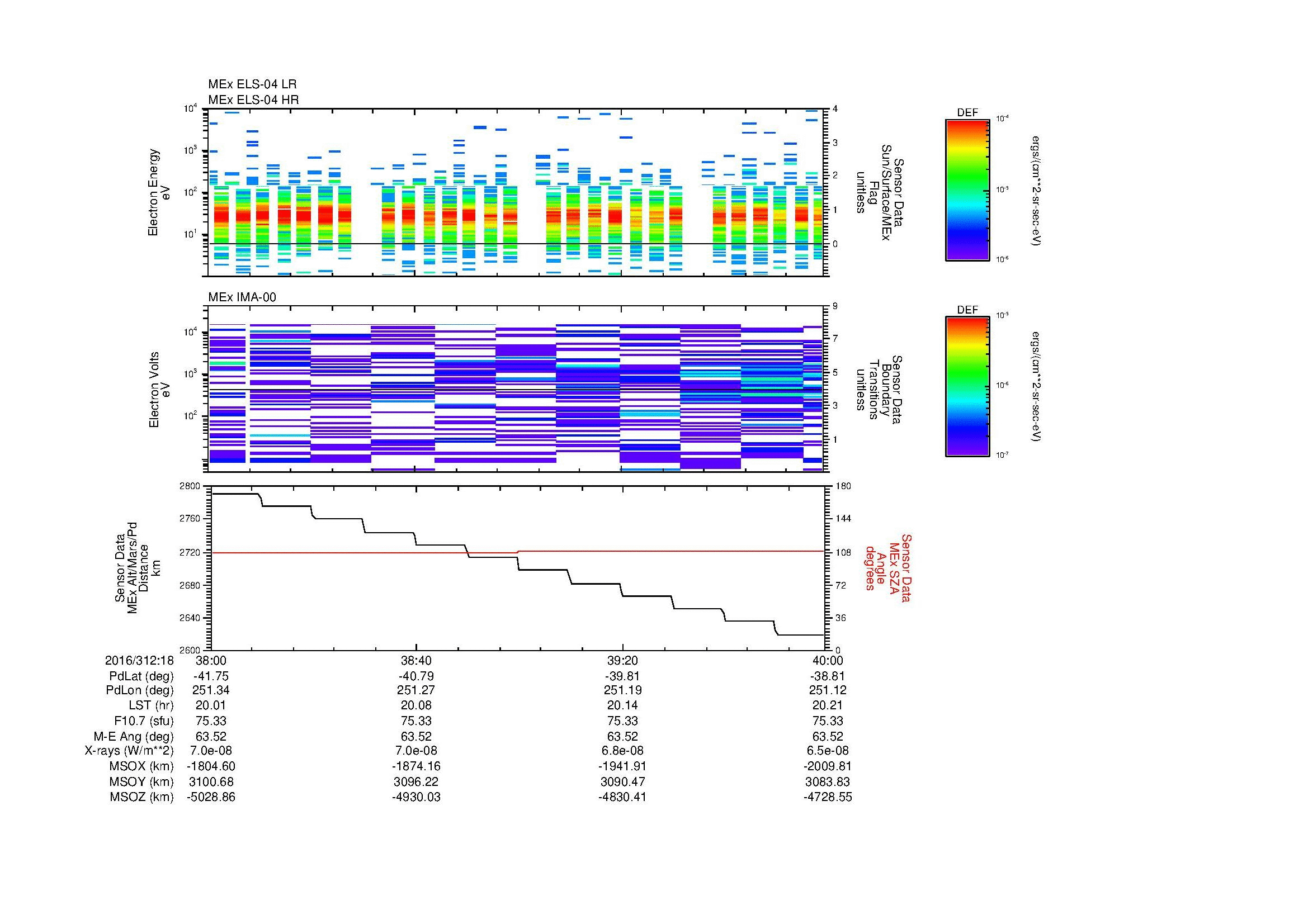 SurveyImages/MAVion_MExMPB_2016312_1838_2016312_1840_C_Quicklook_ELS04_IMA00.gif