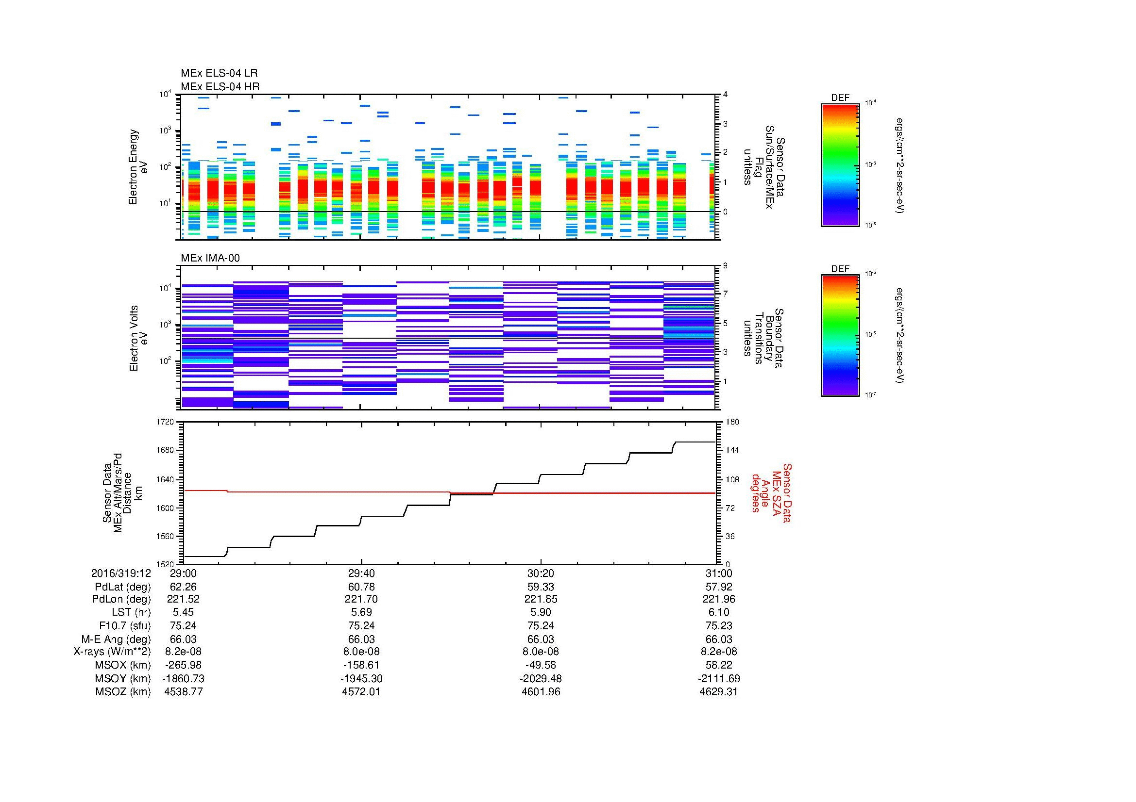 SurveyImages/MAVion_MExMPB_2016319_1229_2016319_1231_C_Quicklook_ELS04_IMA00.gif