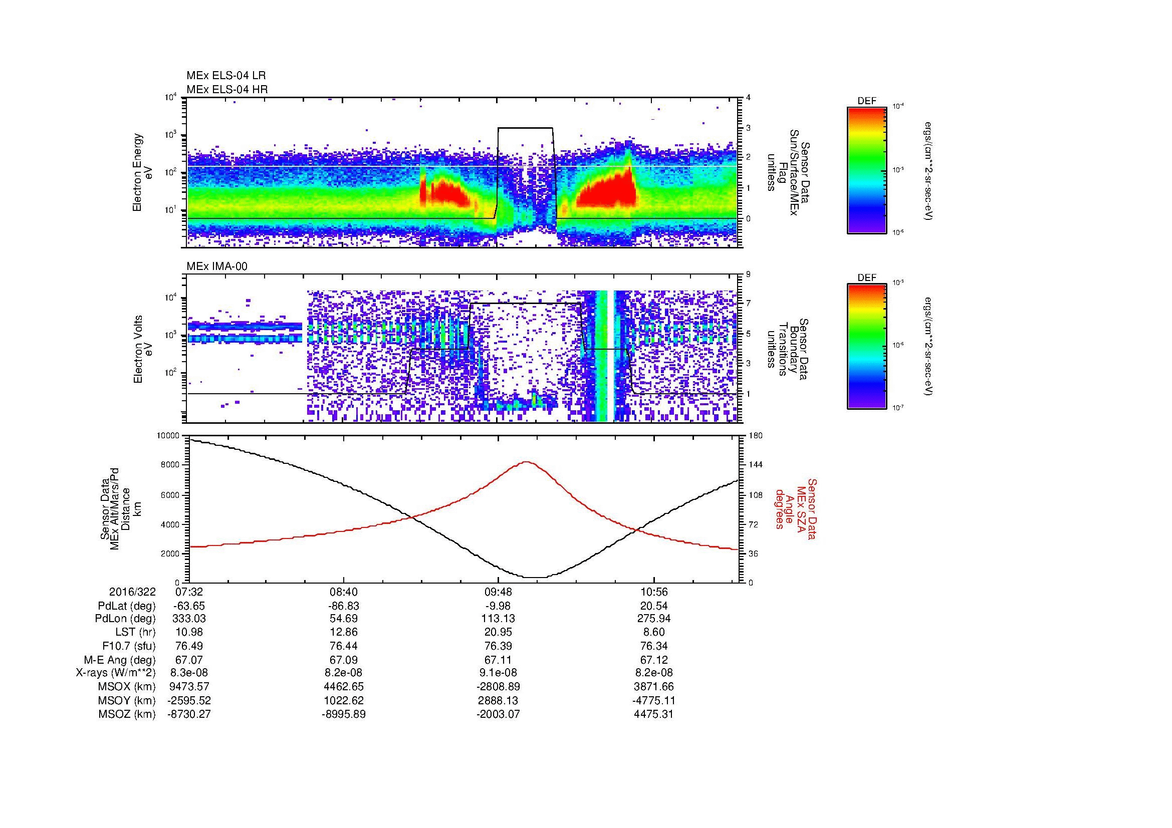 SurveyImages/MAVion_MExMPB_2016322_0732_2016322_1135_B_Quicklook_ELS04_IMA00.gif