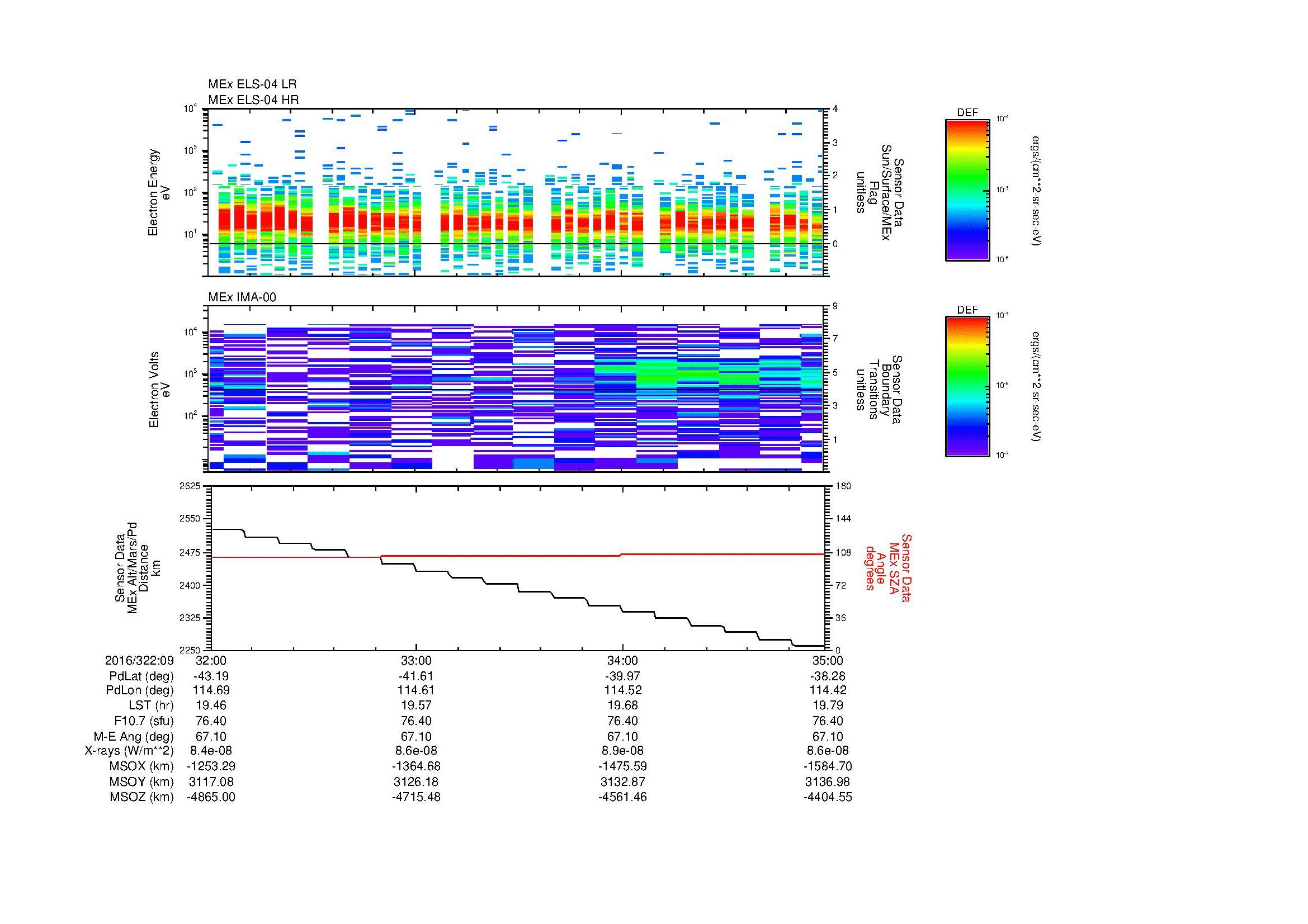 SurveyImages/MAVion_MExMPB_2016322_0932_2016322_0935_C_Quicklook_ELS04_IMA00.gif